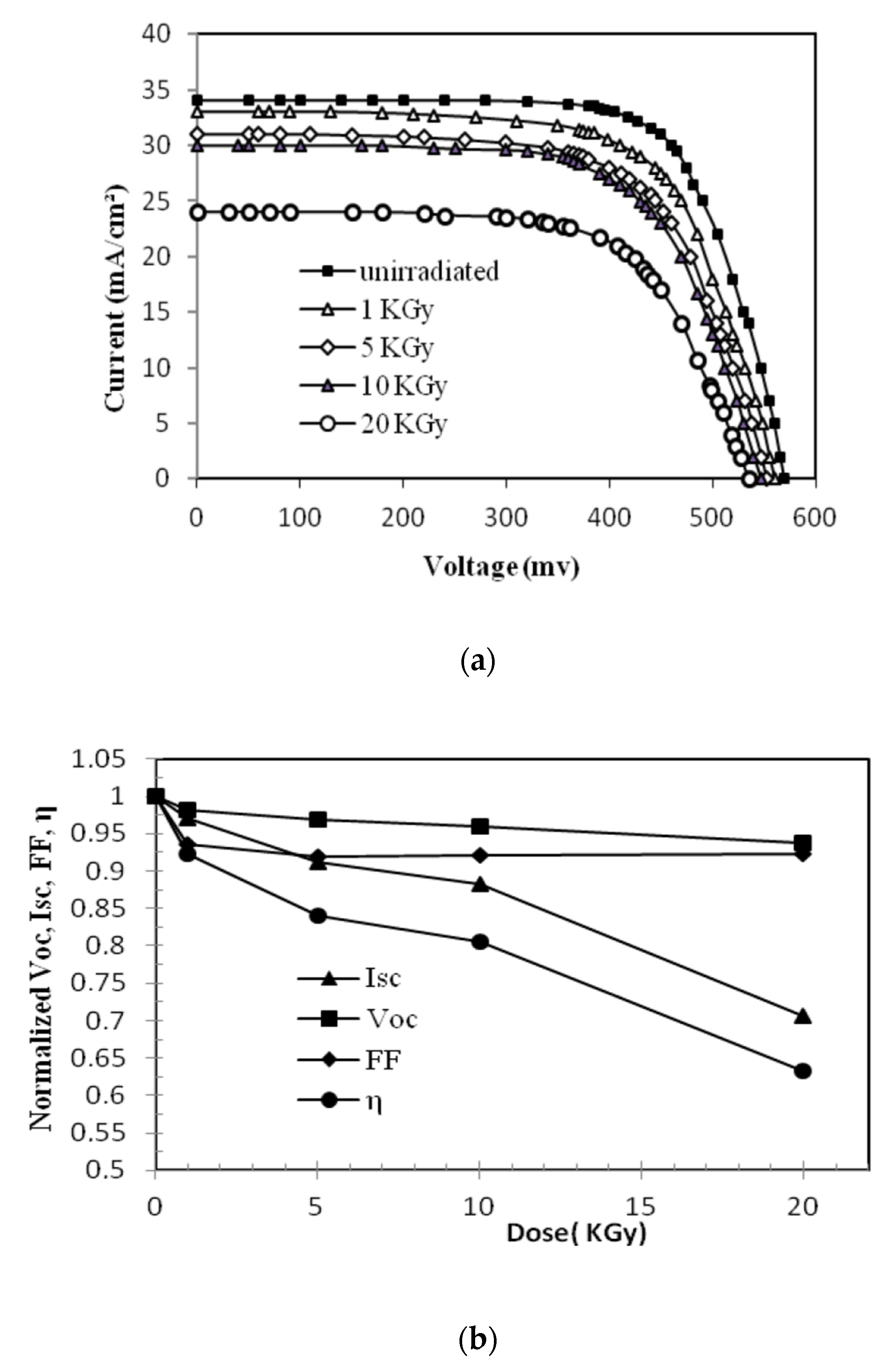 Energies 14 06186 g004 Energies 14 06186 g004