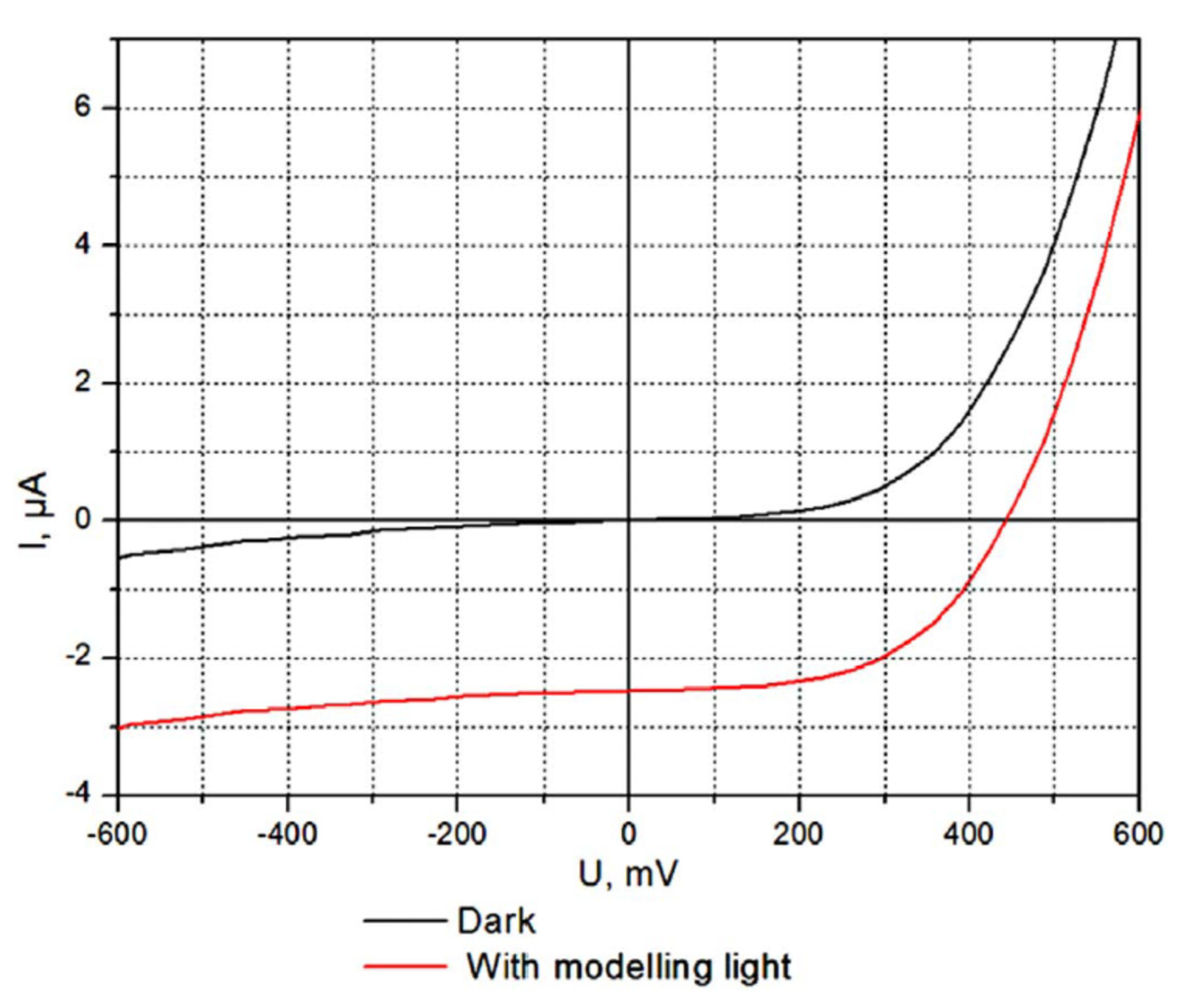 Energies 14 06186 g008 Energies 14 06186 g008