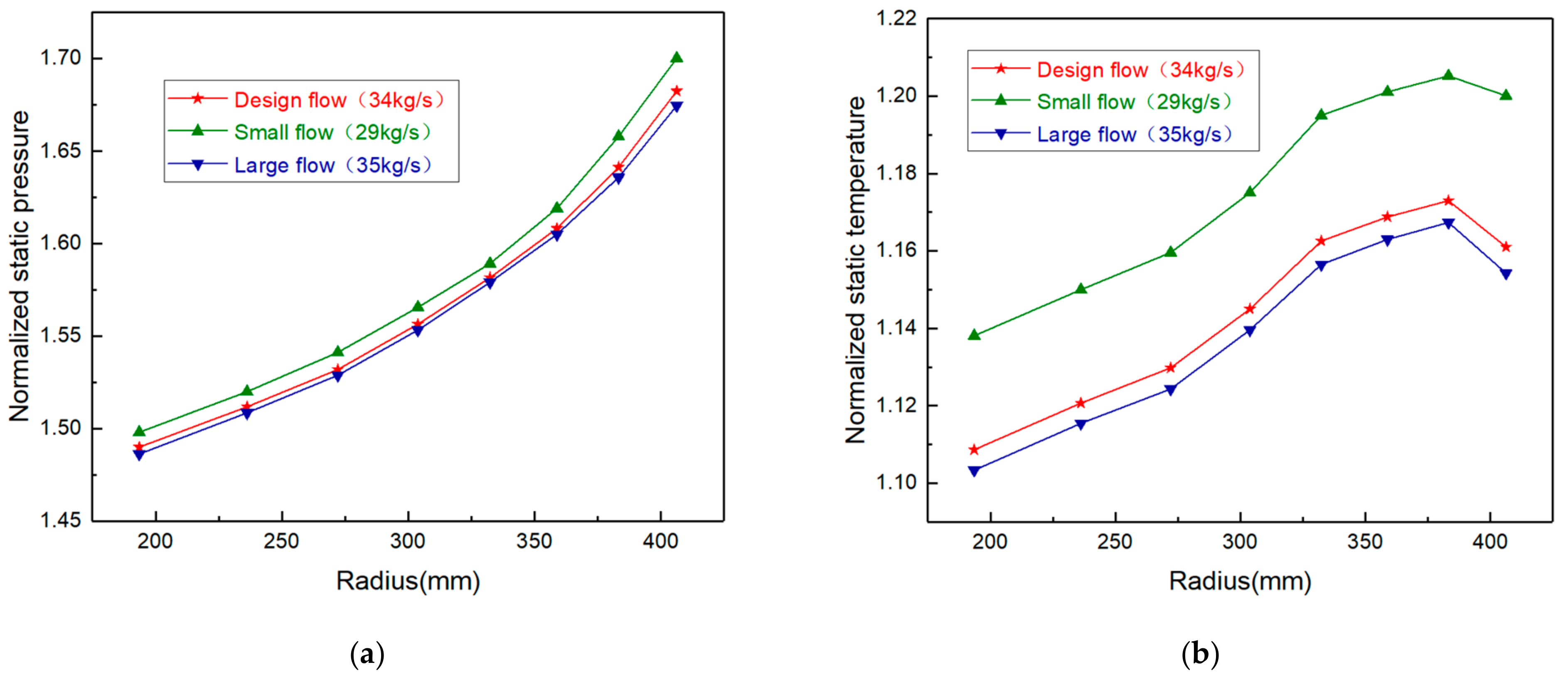 Energies 14 06187 g005 550
