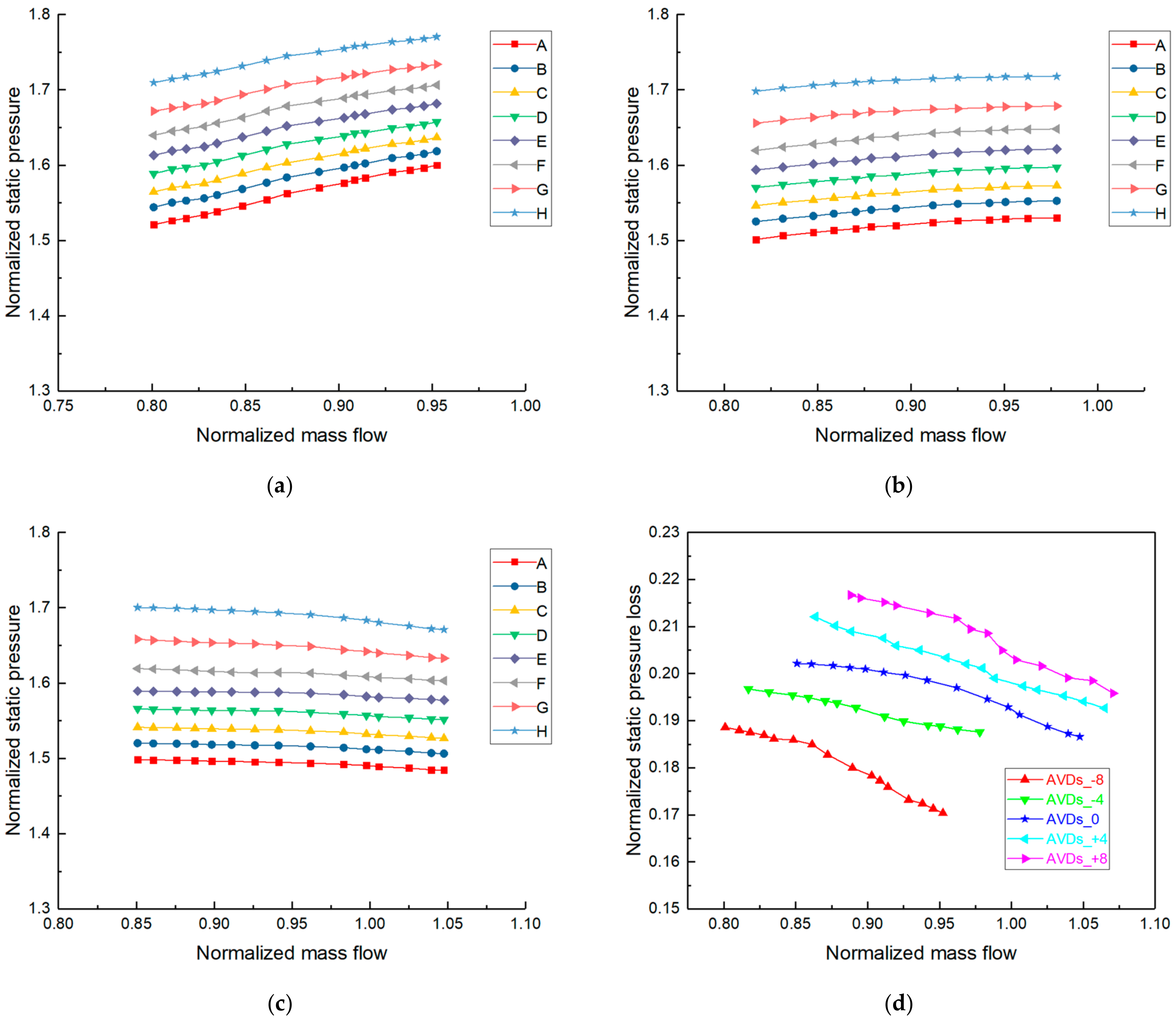 Energies 14 06187 g009a 550