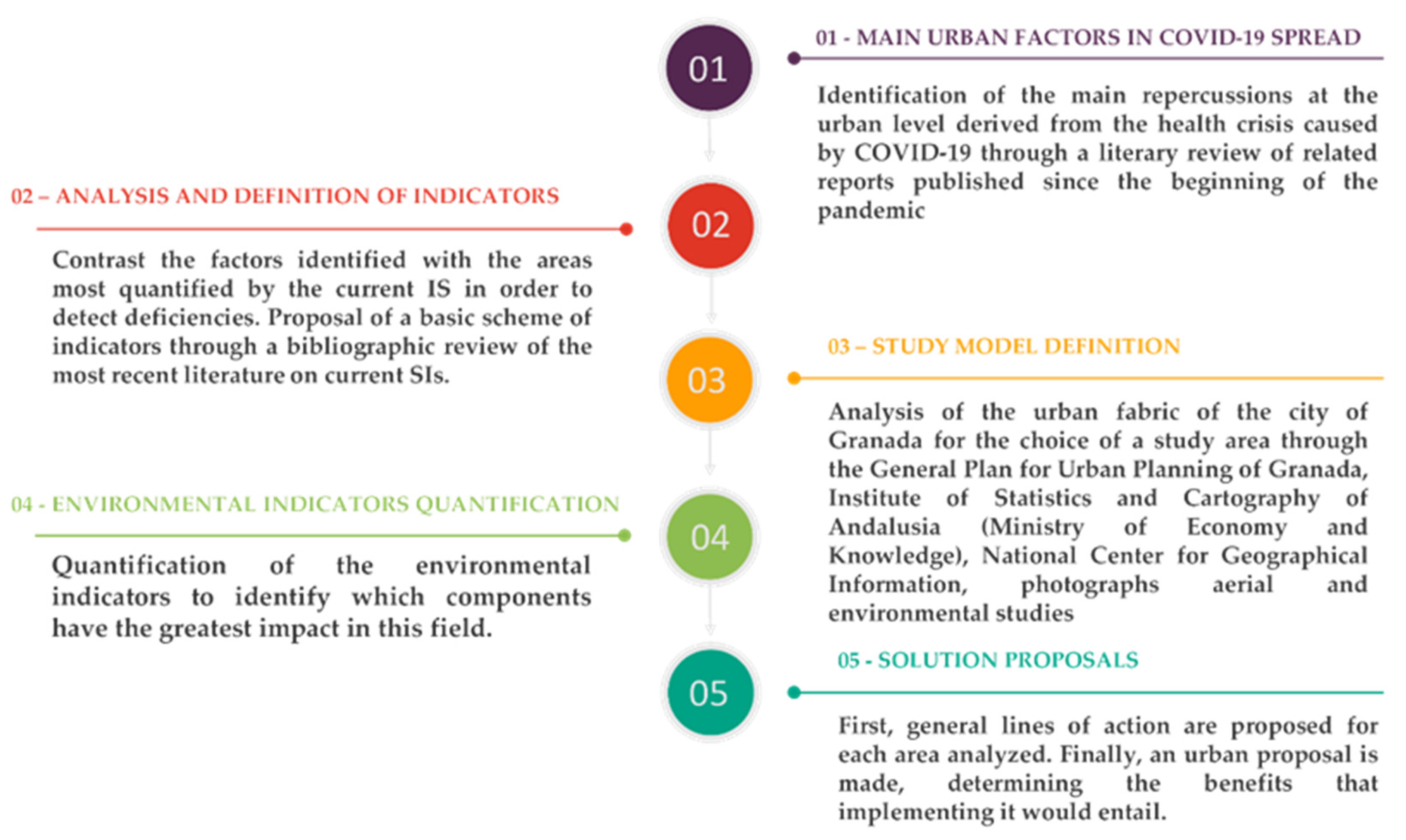 Energies 14 06188 g001