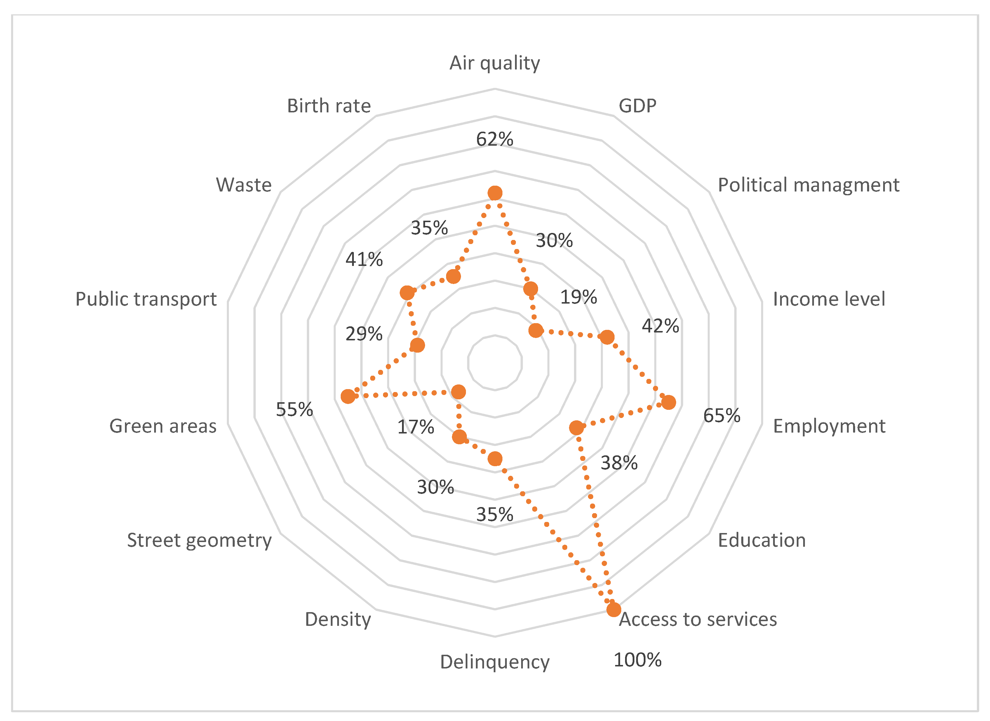 Energies 14 06188 g005