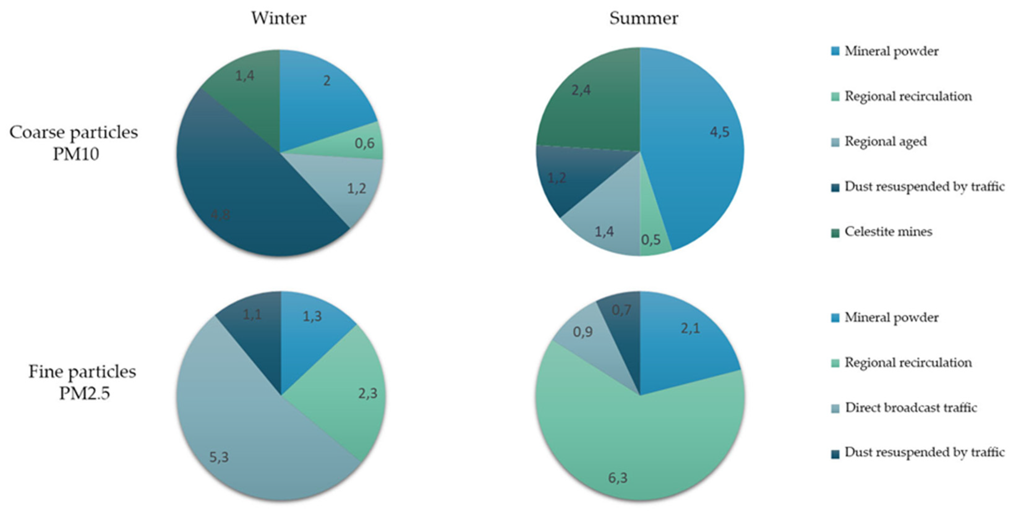 Energies 14 06188 g0a2