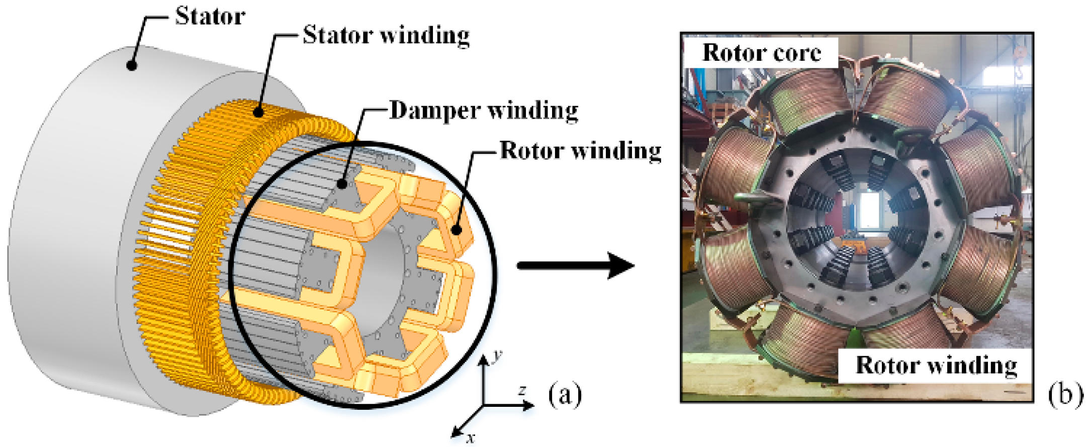 What is a Wound Rotor Motor and How Does it Work?