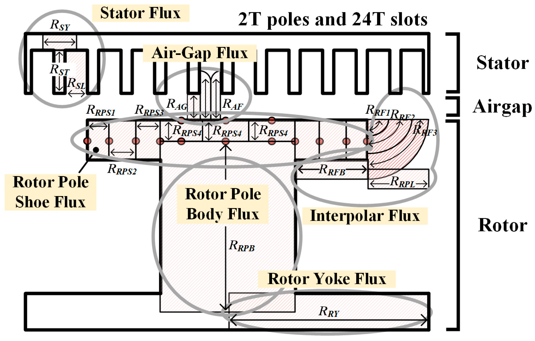 Energies 14 06190 g002 550