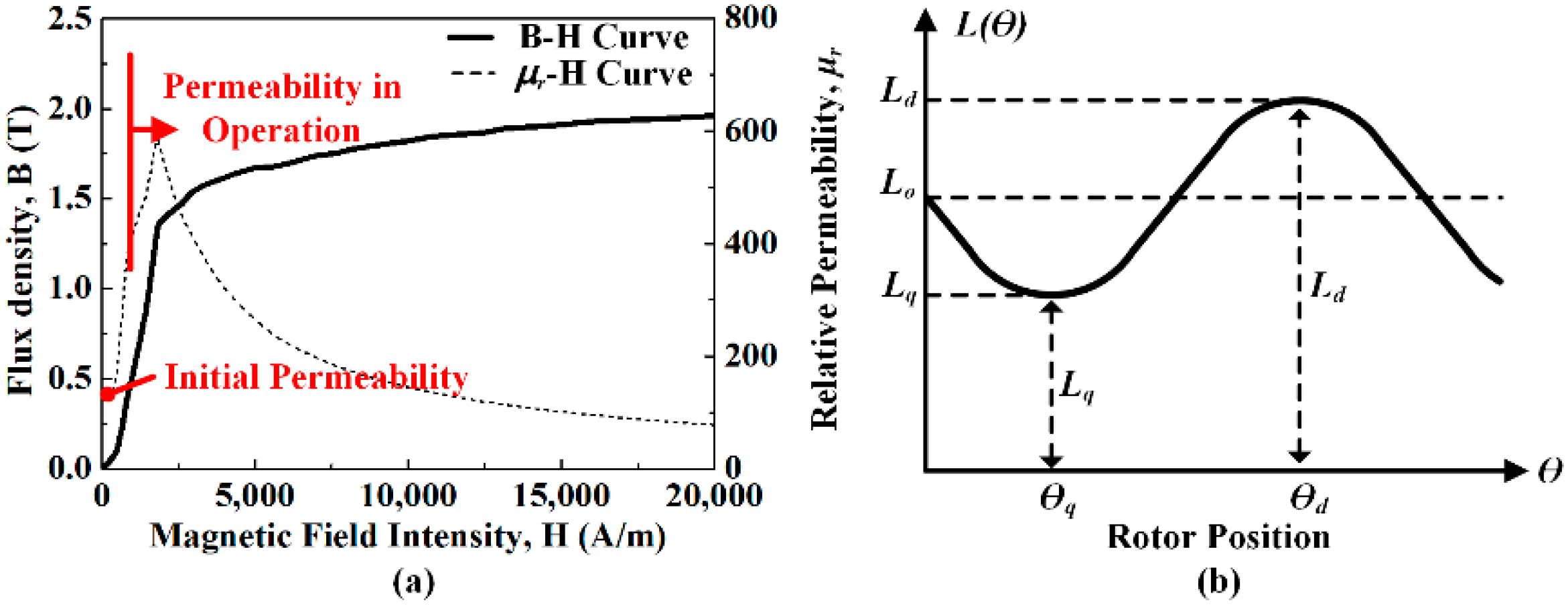 Energies 14 06190 g006 550