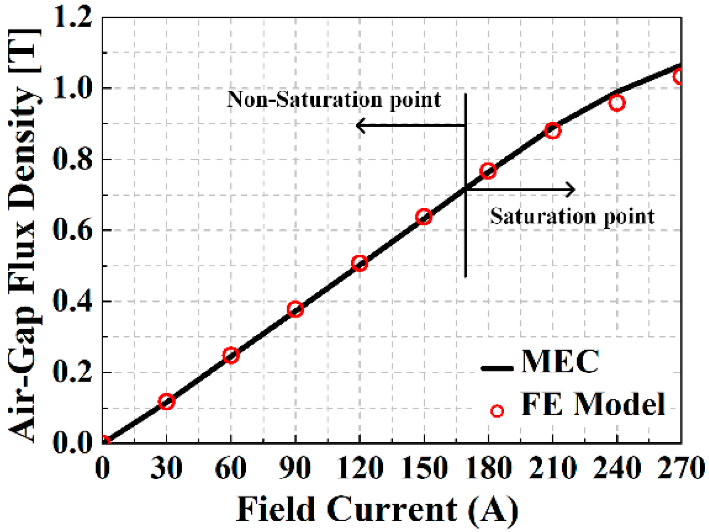 Energies 14 06190 g009 550
