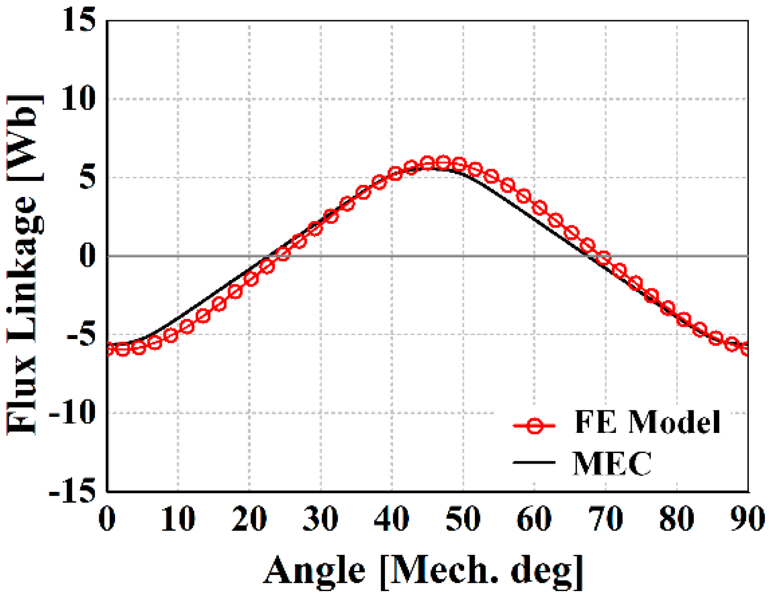 Energies 14 06190 g011 550