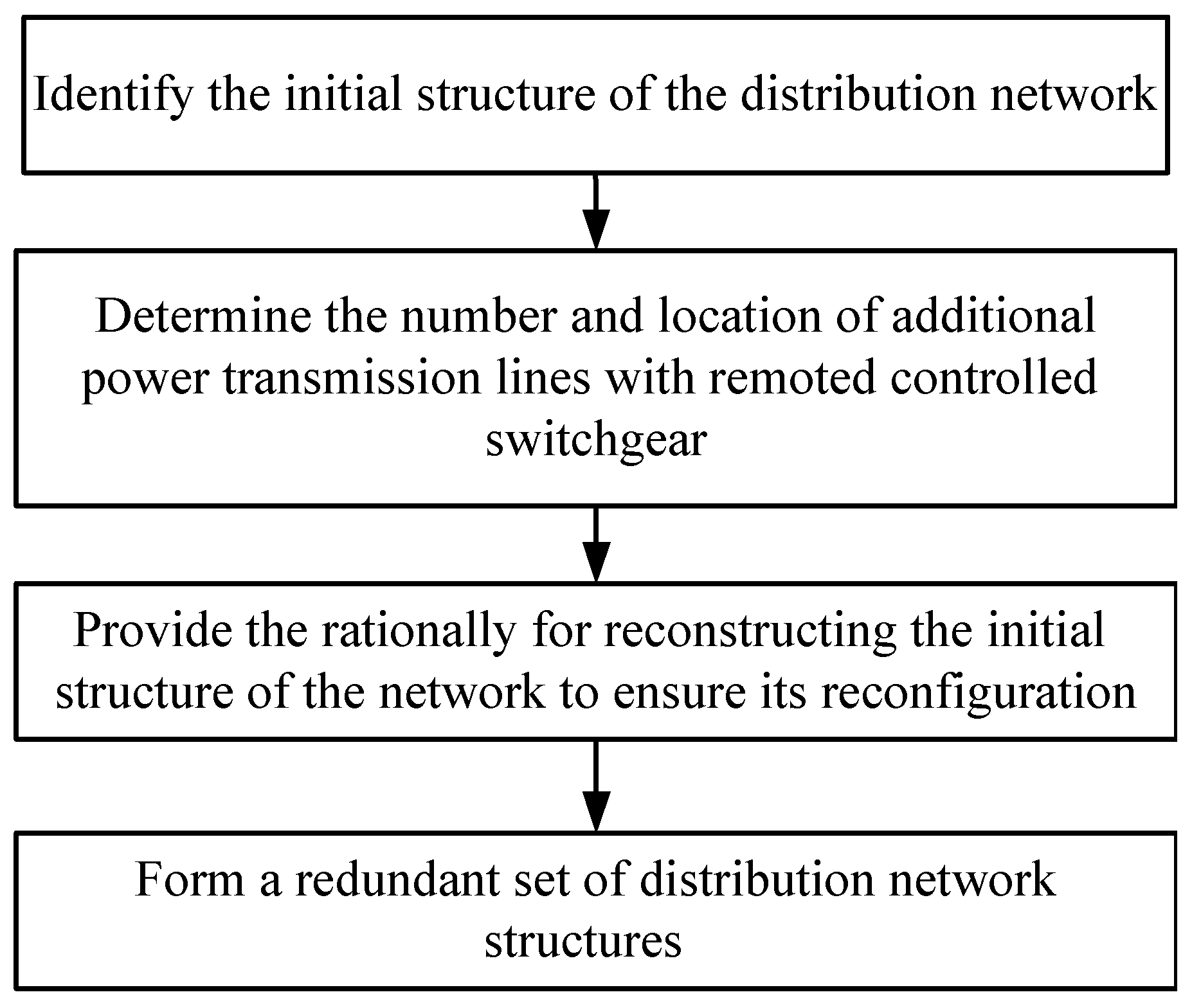 Energies 14 06193 g001 550