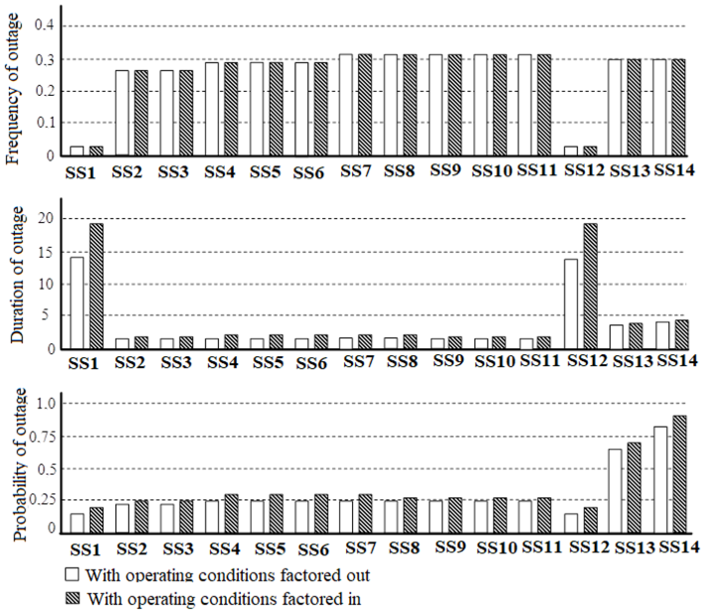 Energies 14 06193 g008 550