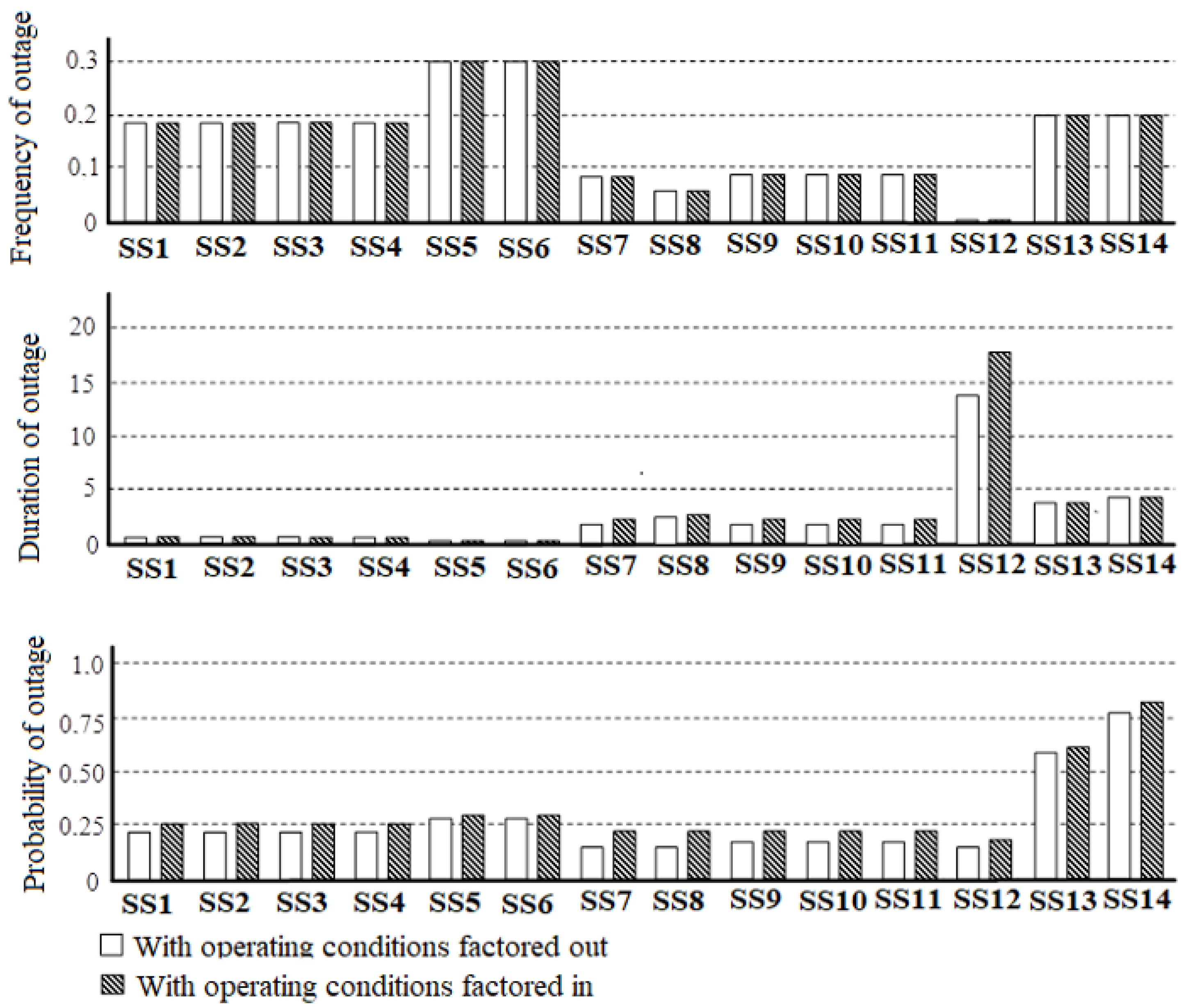 Energies 14 06193 g009 550