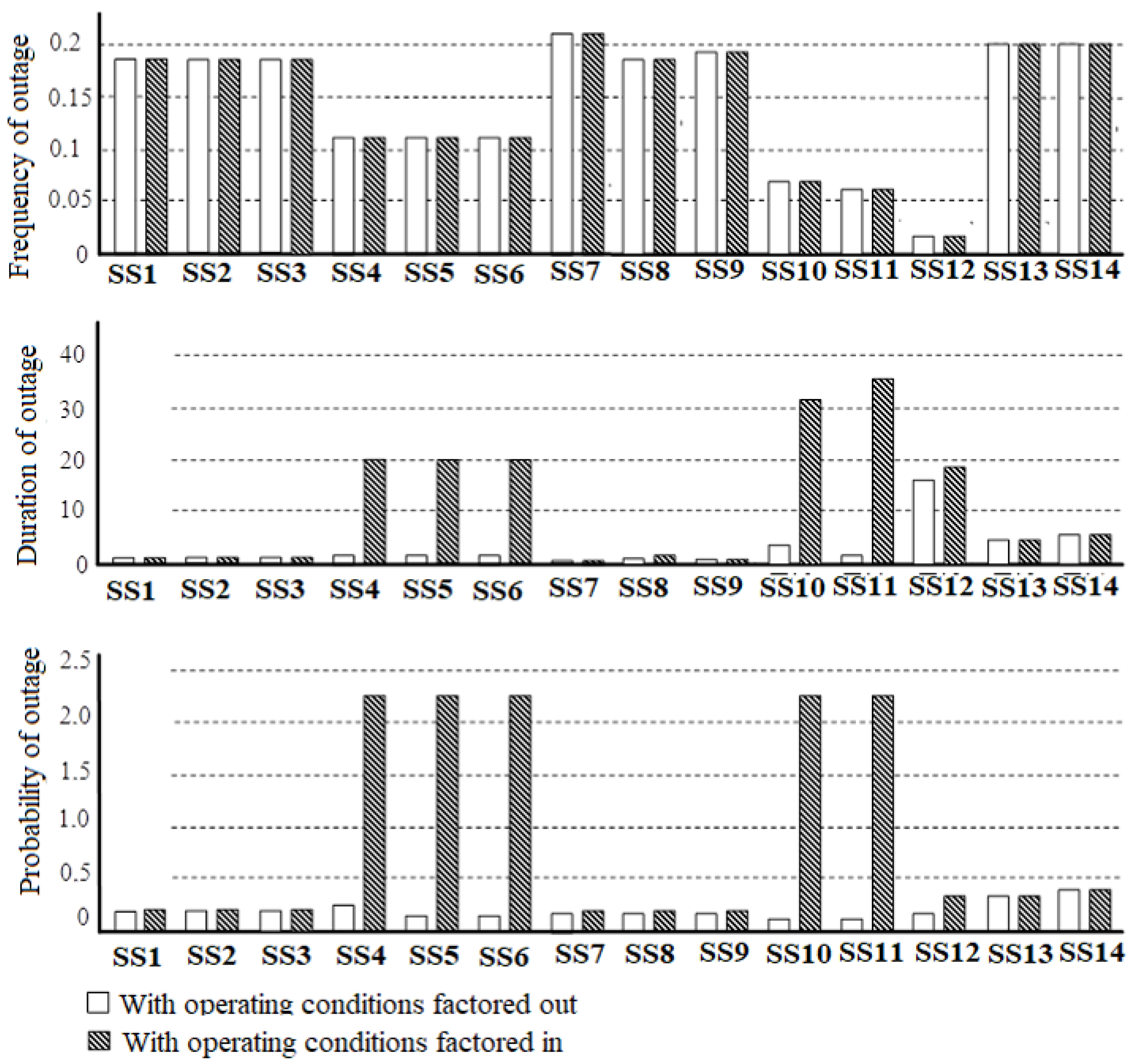 Energies 14 06193 g010 550