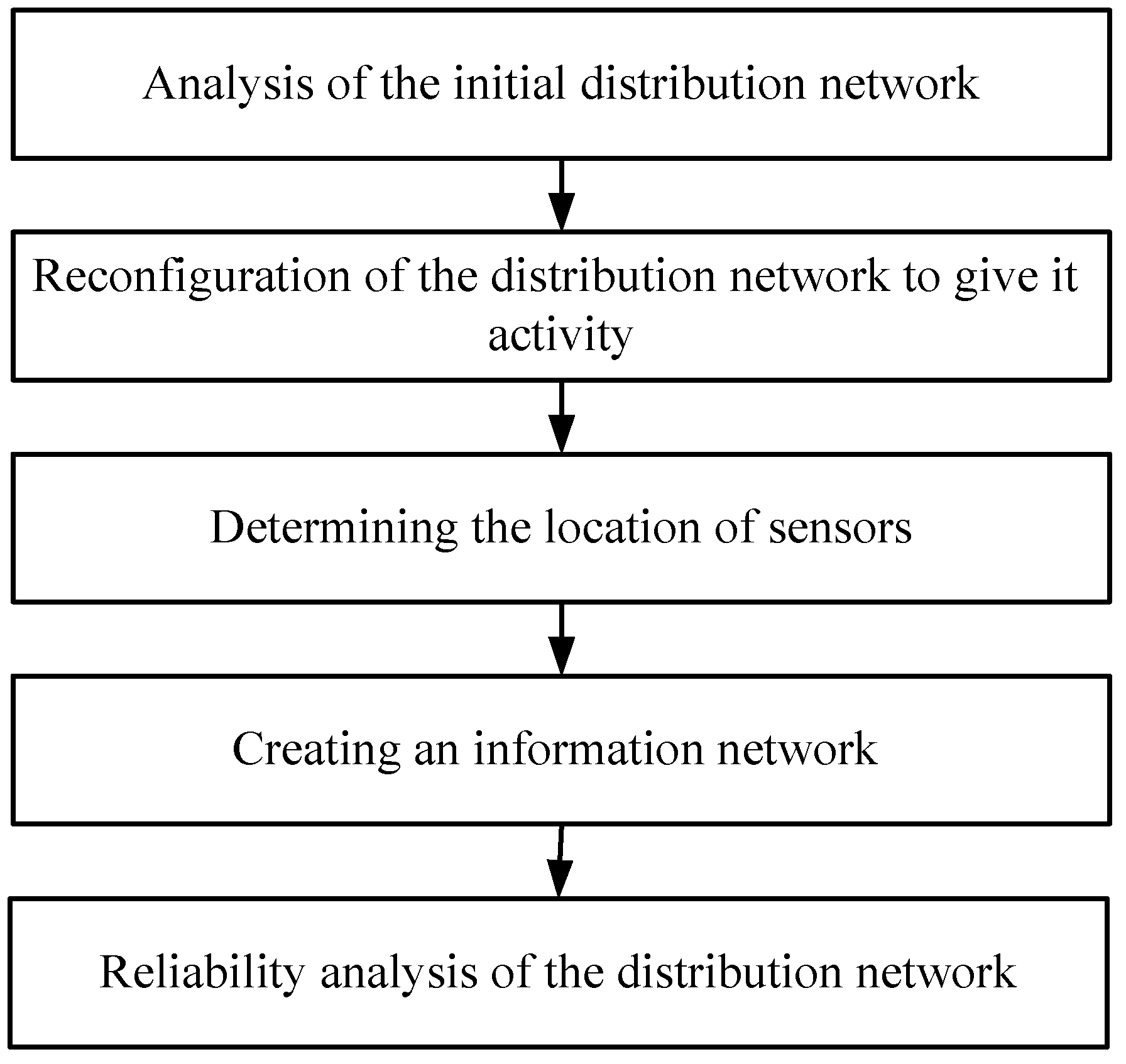 Energies 14 06193 g011 550