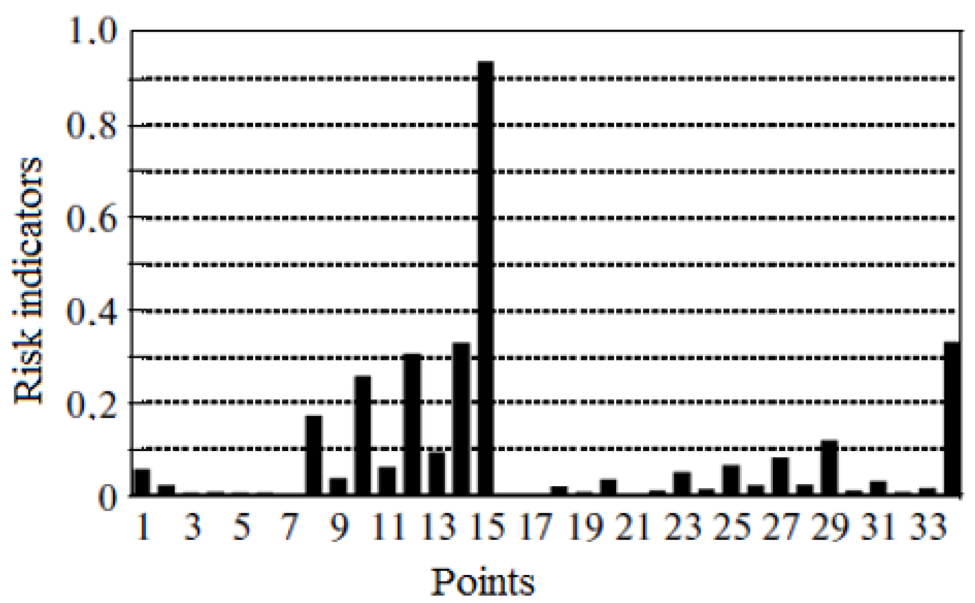 Energies 14 06193 g014 550