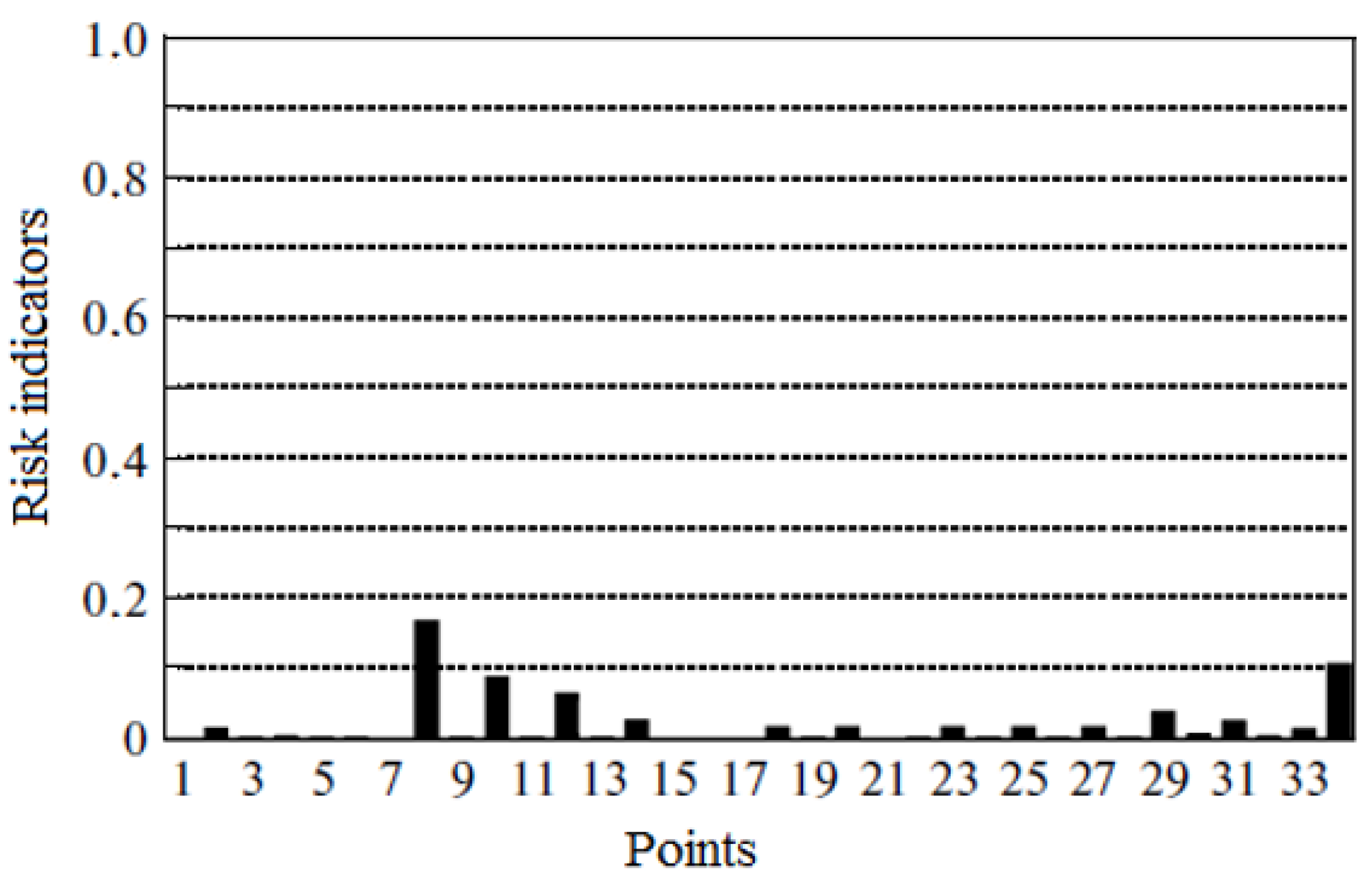 Energies 14 06193 g015 550