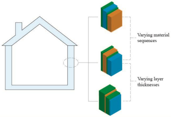 An Explicit Finite Element Method for Thermal Simulations of