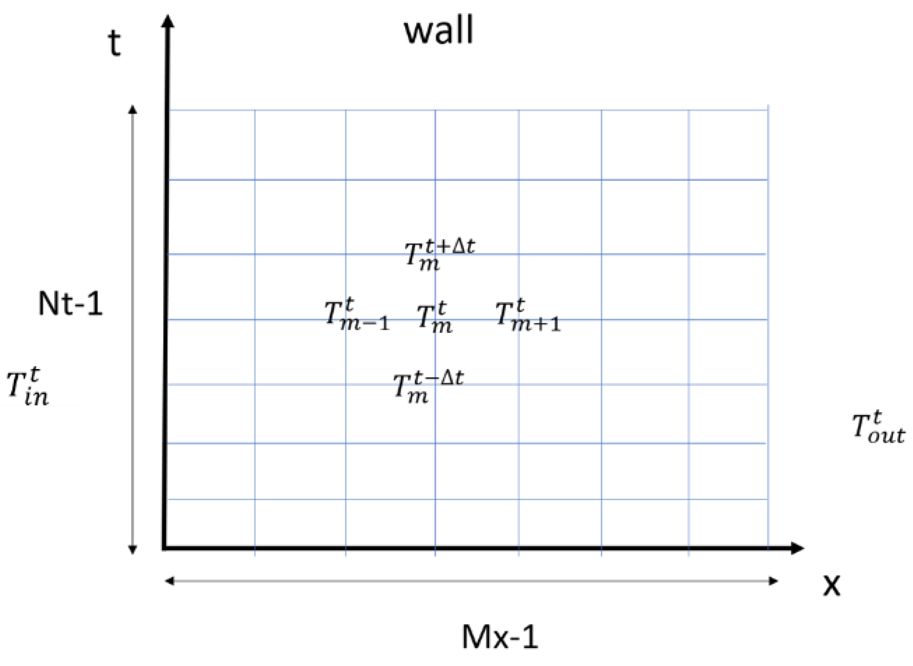 Energies 14 06194 g002 550