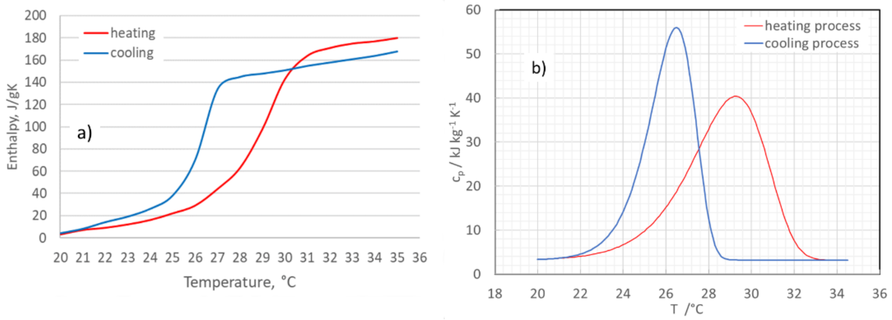 Energies 14 06194 g006 550