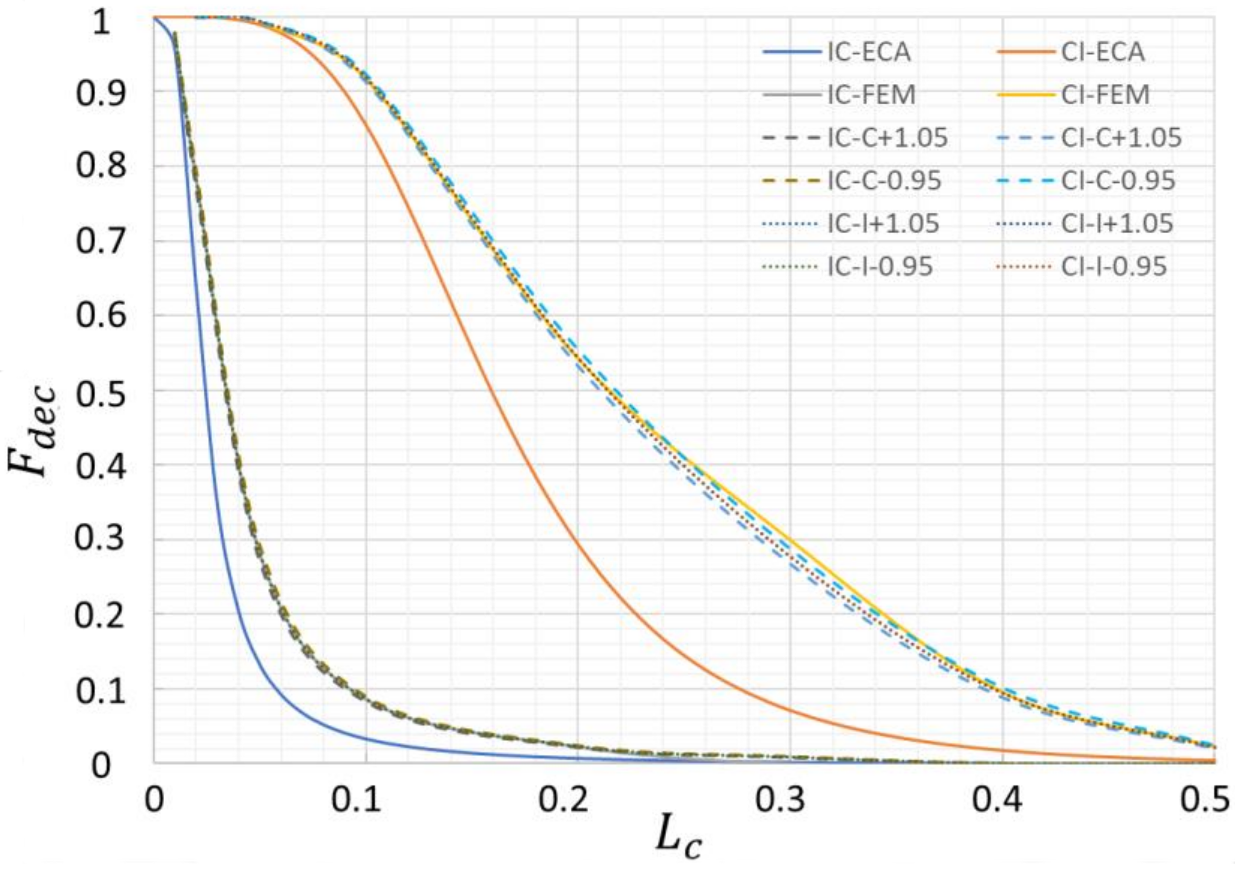Energies 14 06194 g008 550