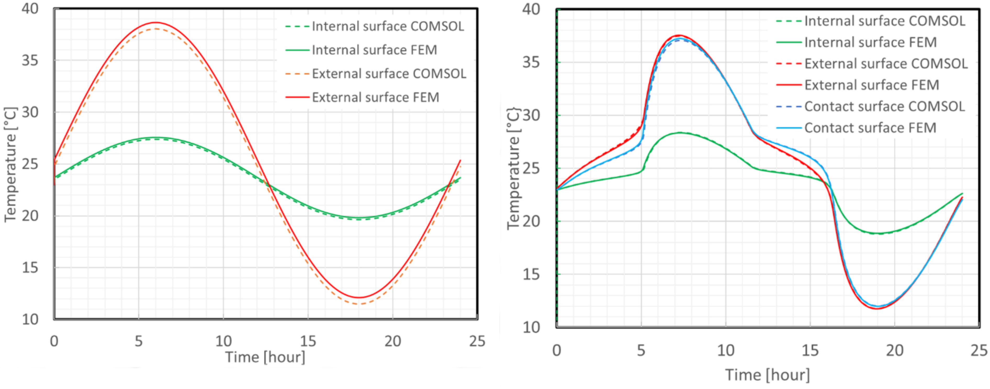 Energies 14 06194 g009 550