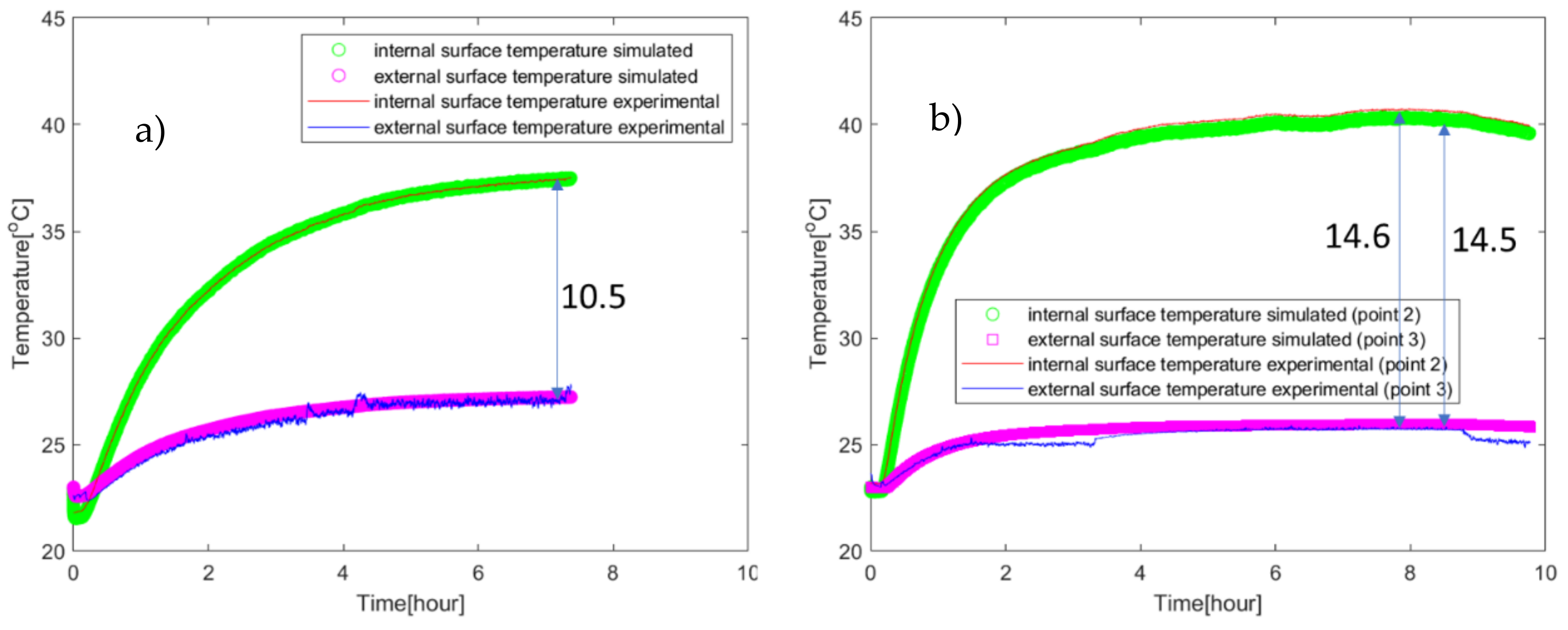 Energies 14 06194 g010 550