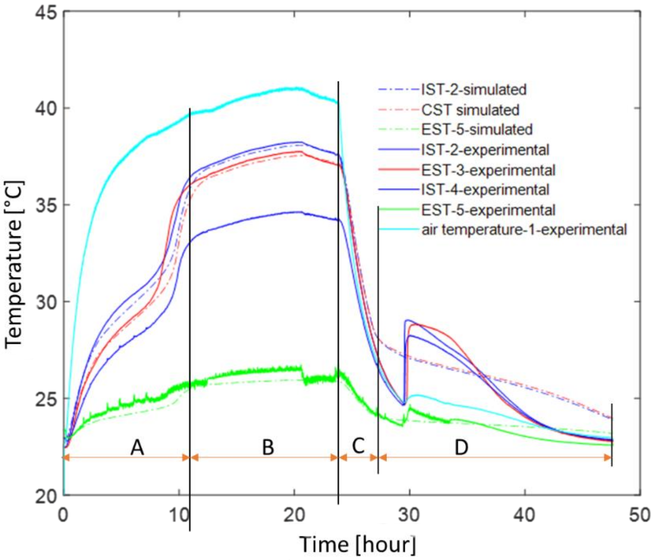 Energies 14 06194 g012 550