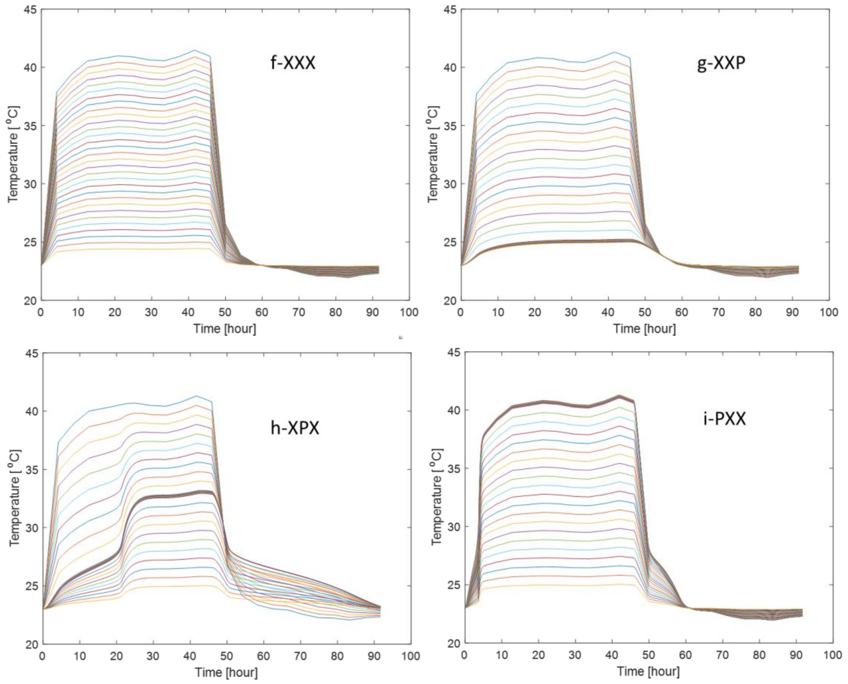 Energies 14 06194 g013 550