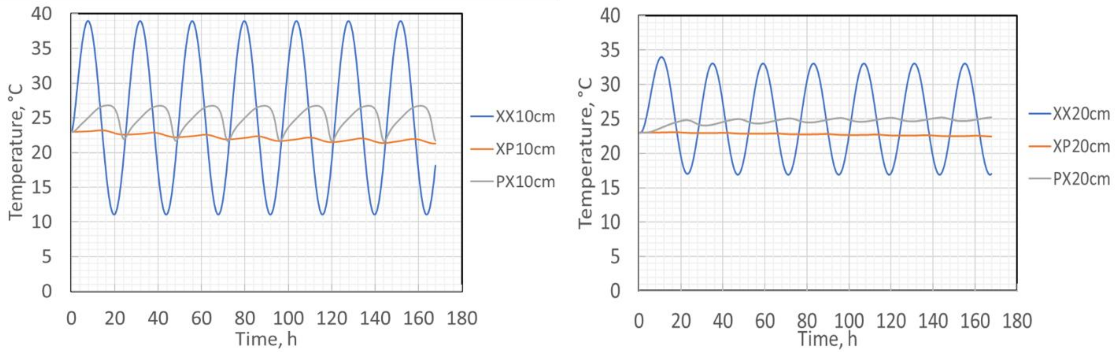 Energies 14 06194 g016 550