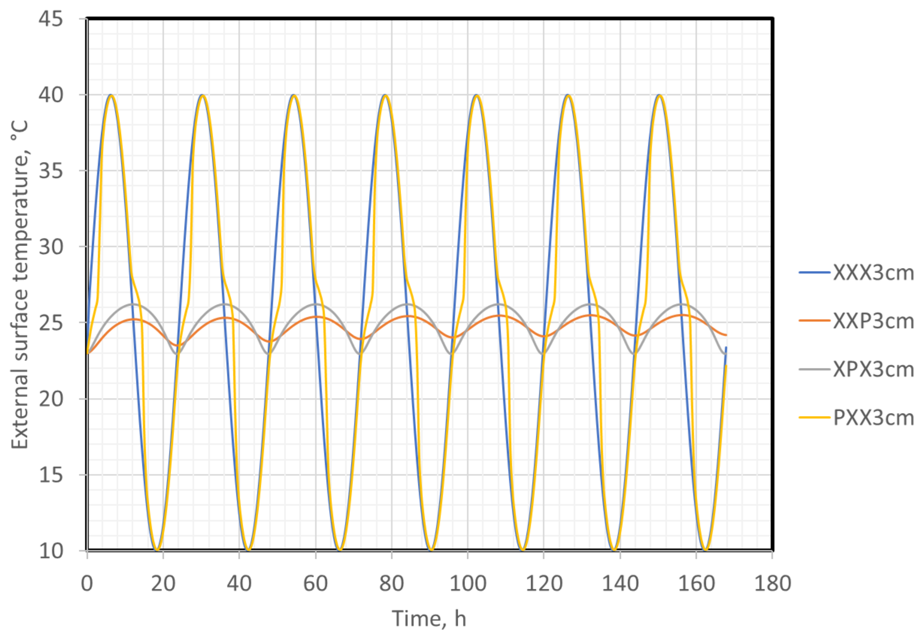 Energies 14 06194 g017 550