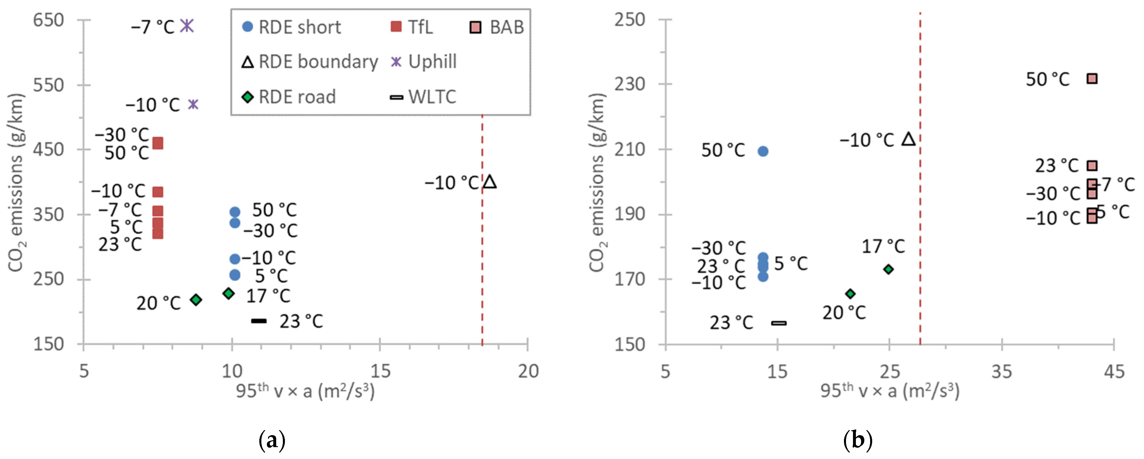 Energies 14 06195 g005