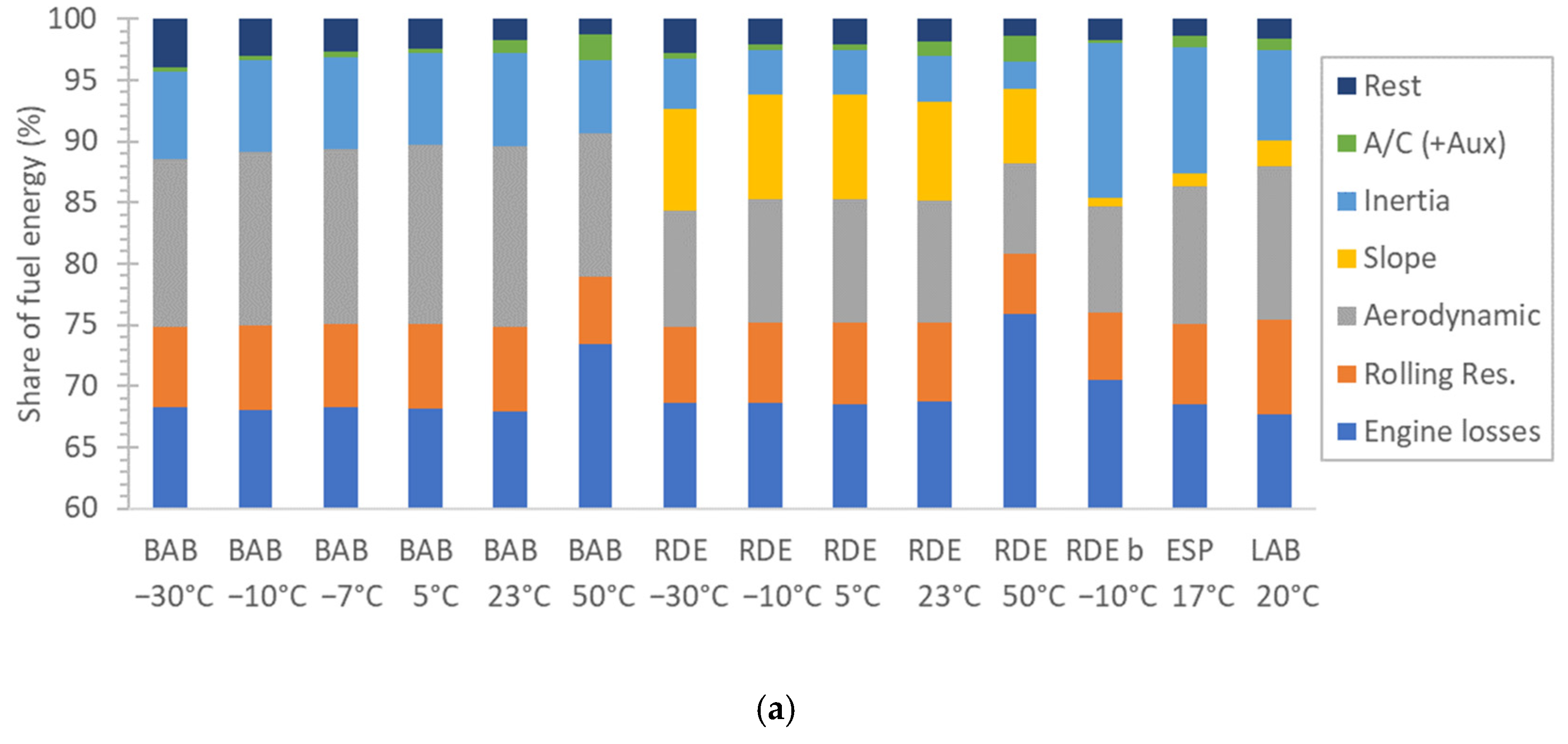 Energies 14 06195 g007a