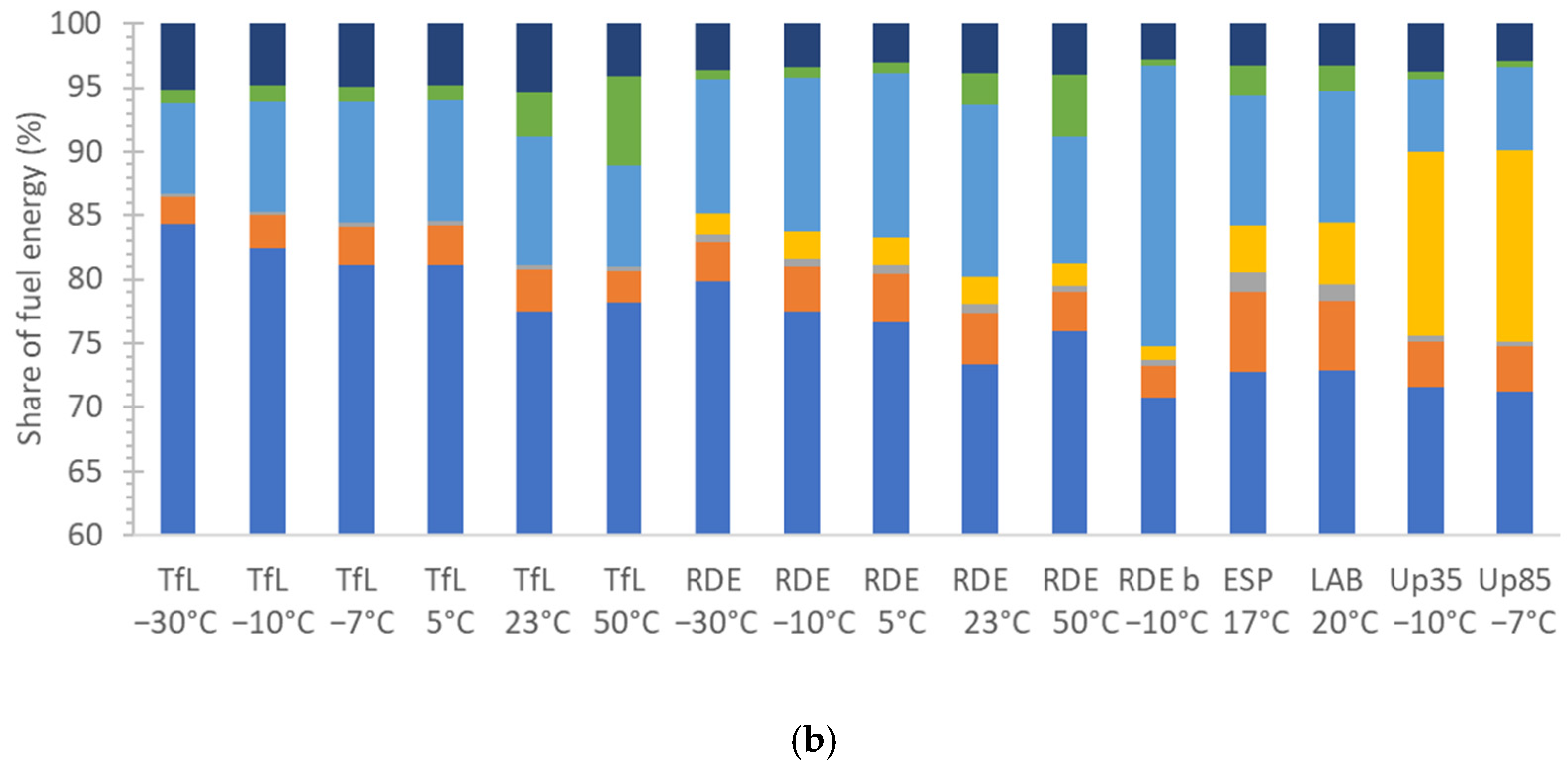 Energies 14 06195 g007b
