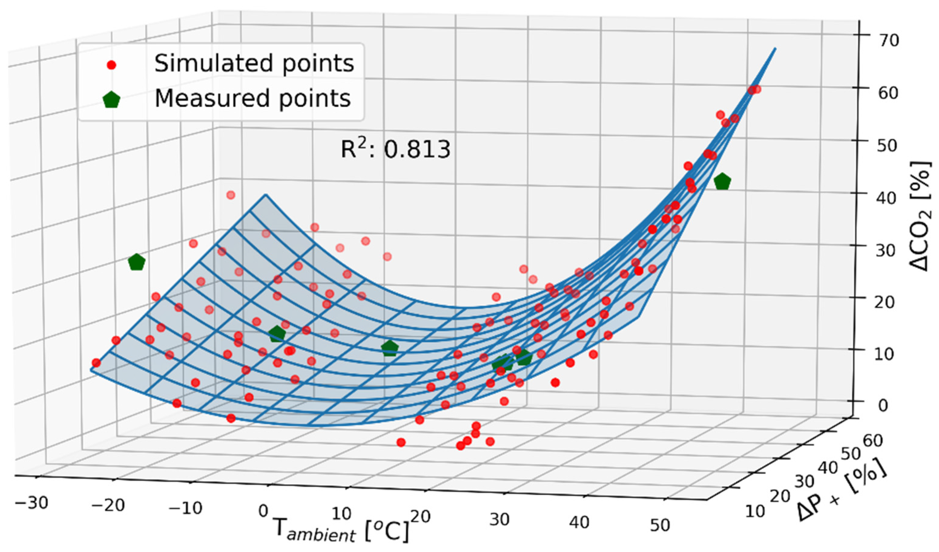 Energies 14 06195 g010