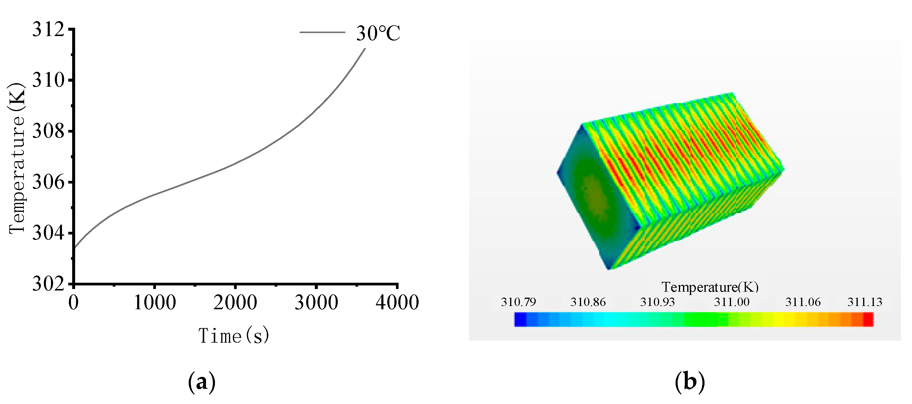 Energies 14 06196 g005 550