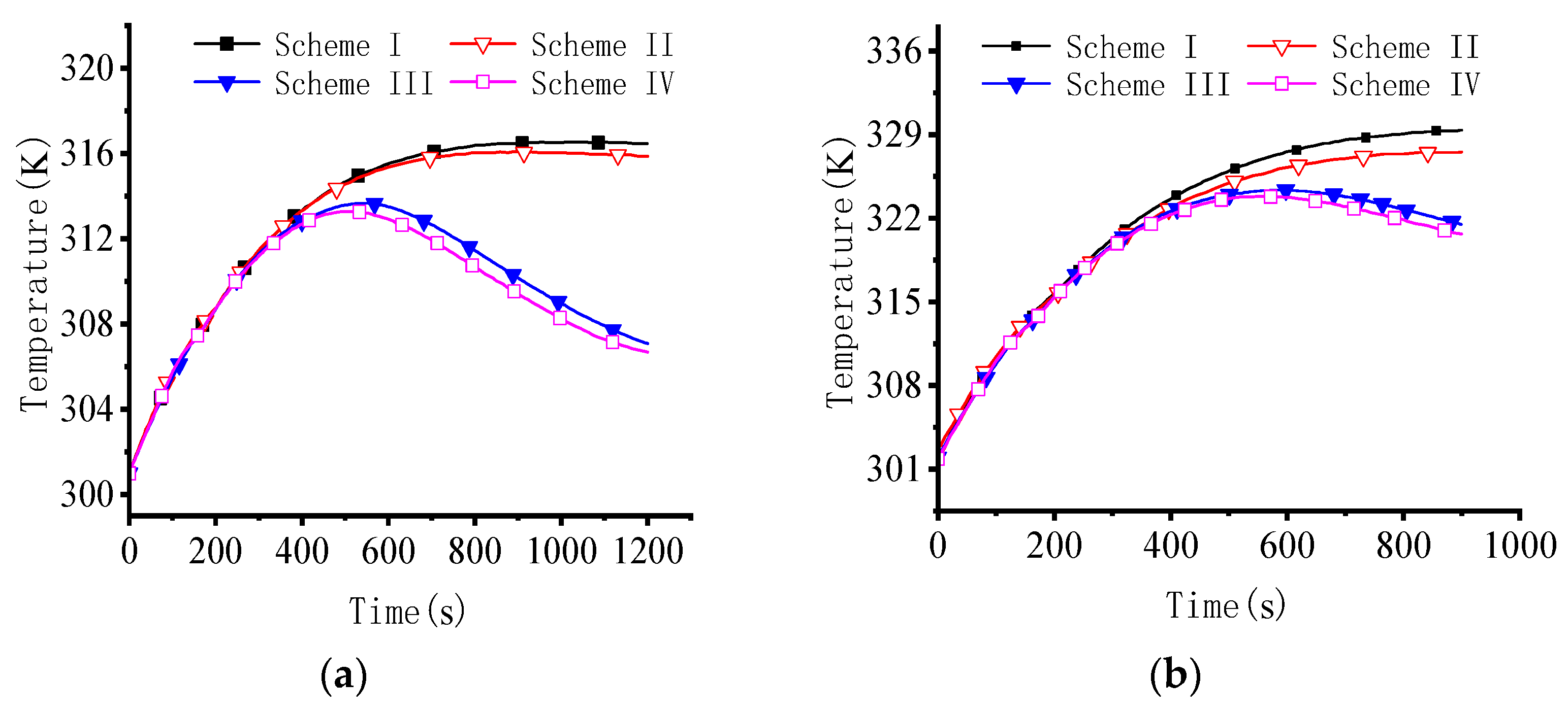 Energies 14 06196 g016 550