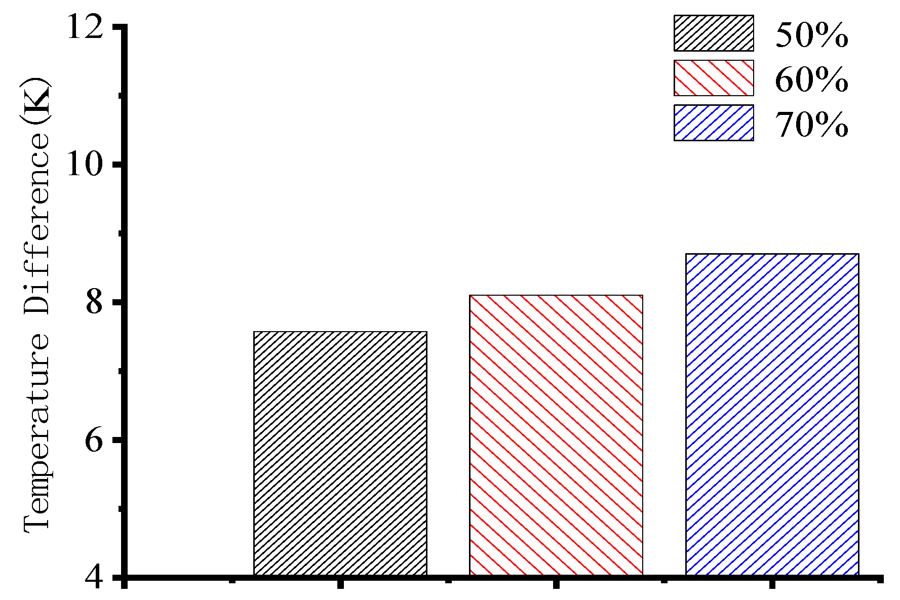 Energies 14 06196 g022 550