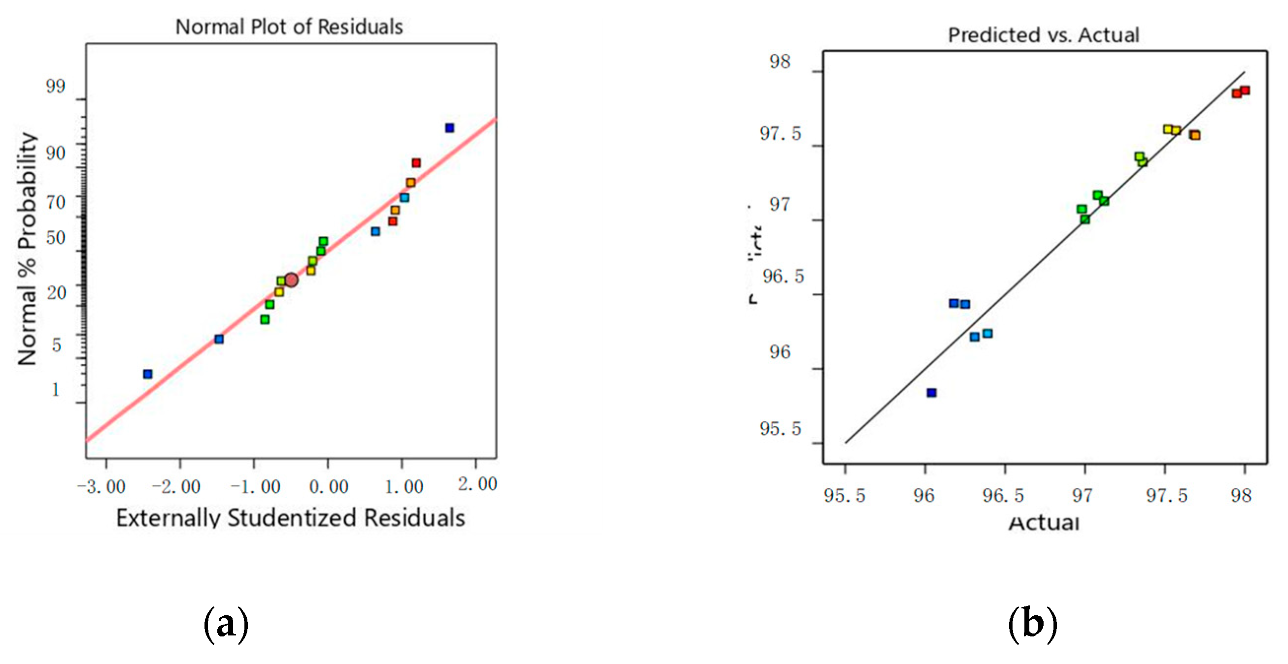Energies 14 06196 g029 550
