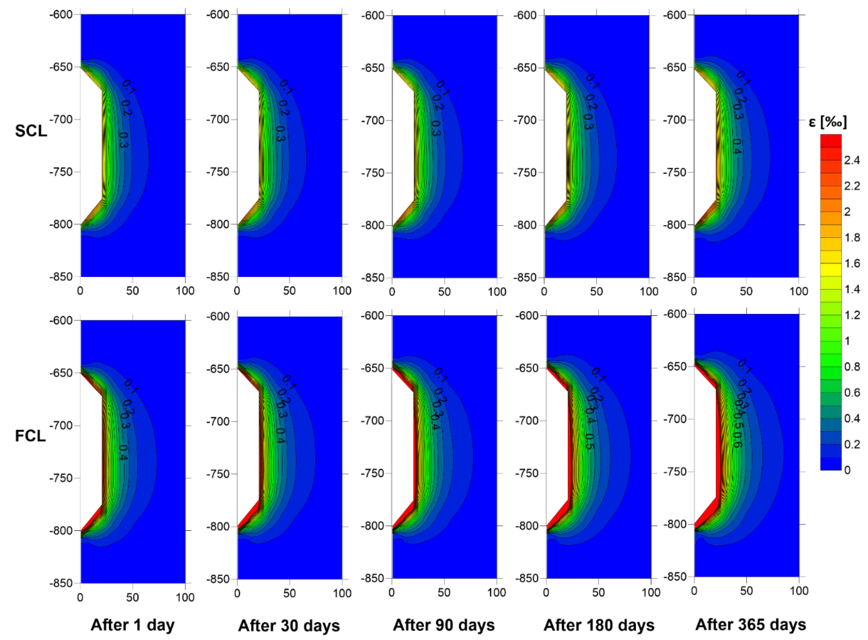 Energies 14 06197 g007 Energies 14 06197 g007