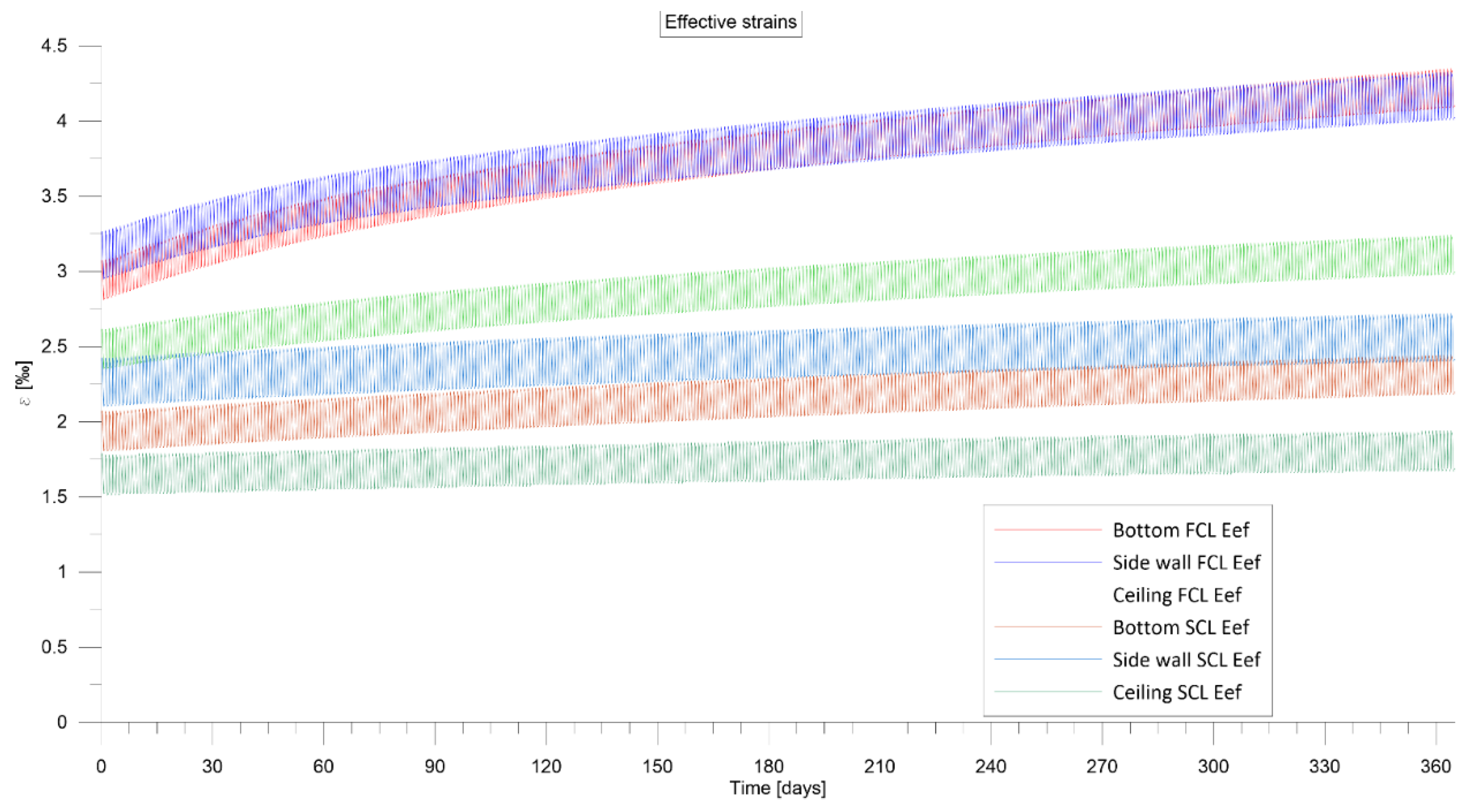 Energies 14 06197 g009 Energies 14 06197 g009