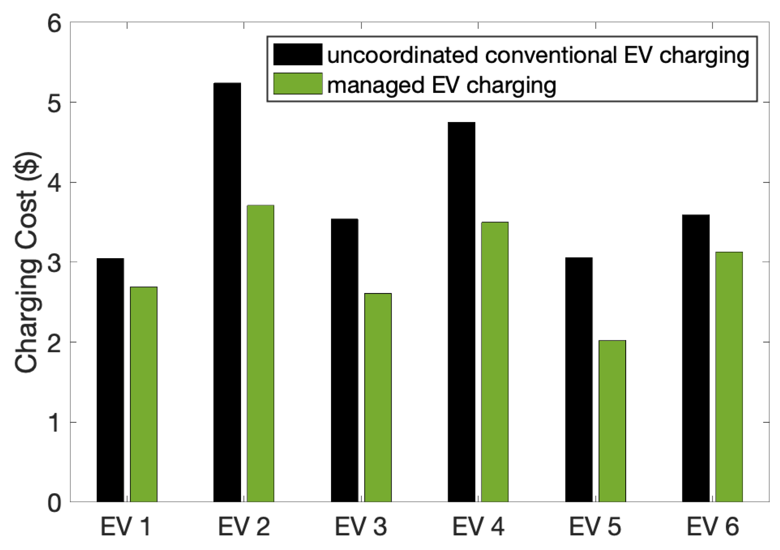 Energies 14 06199 g007
