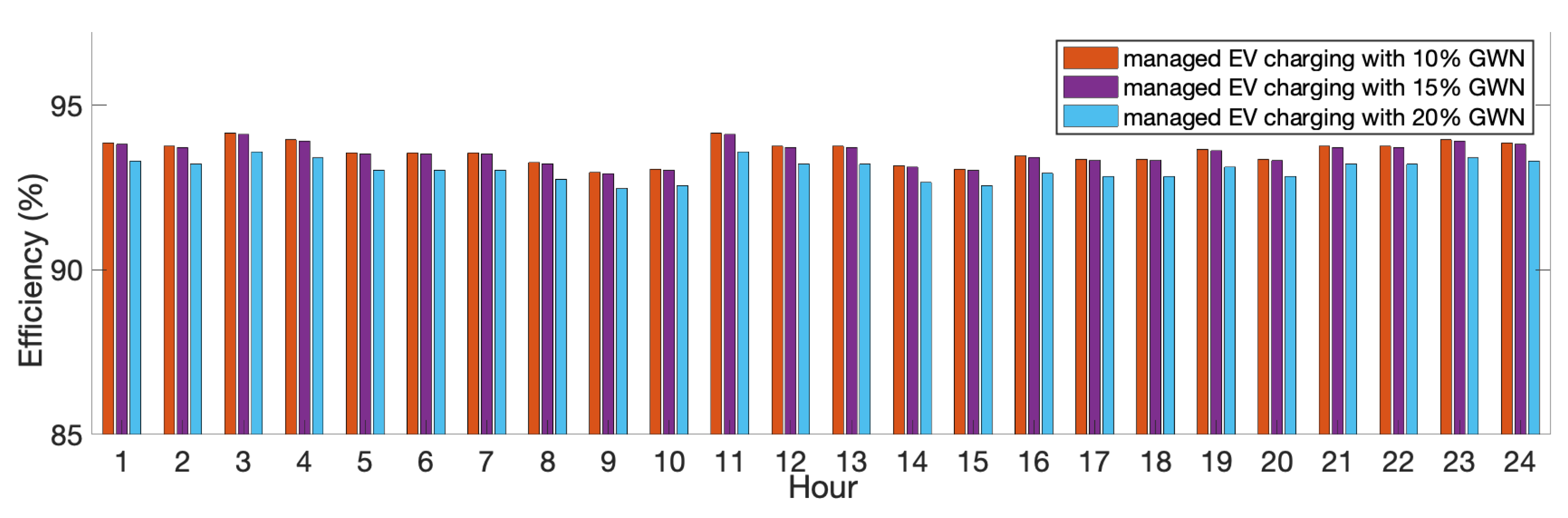 Energies 14 06199 g011