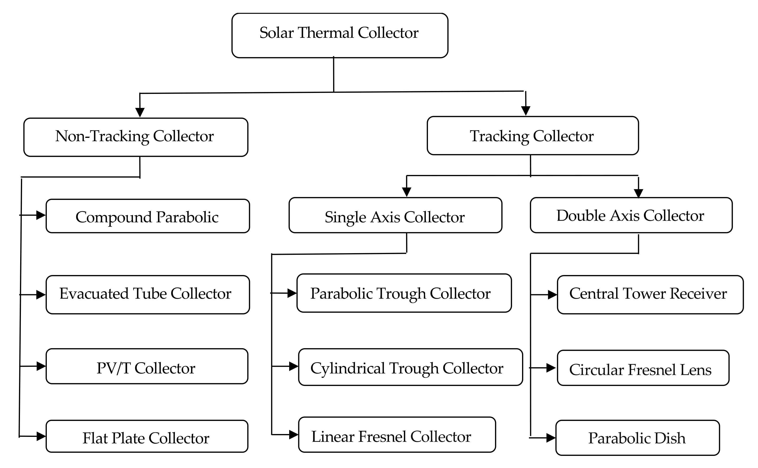 Energies 14 06203 g001