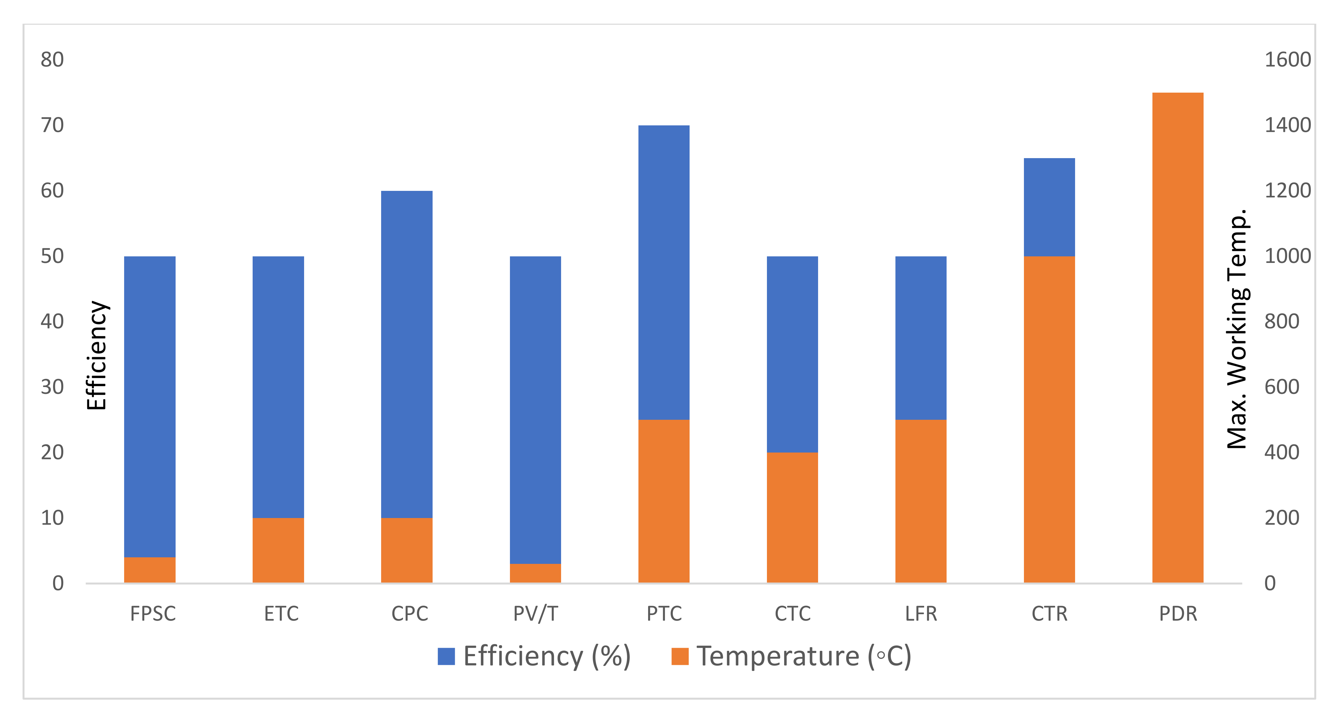 Energies 14 06203 g002