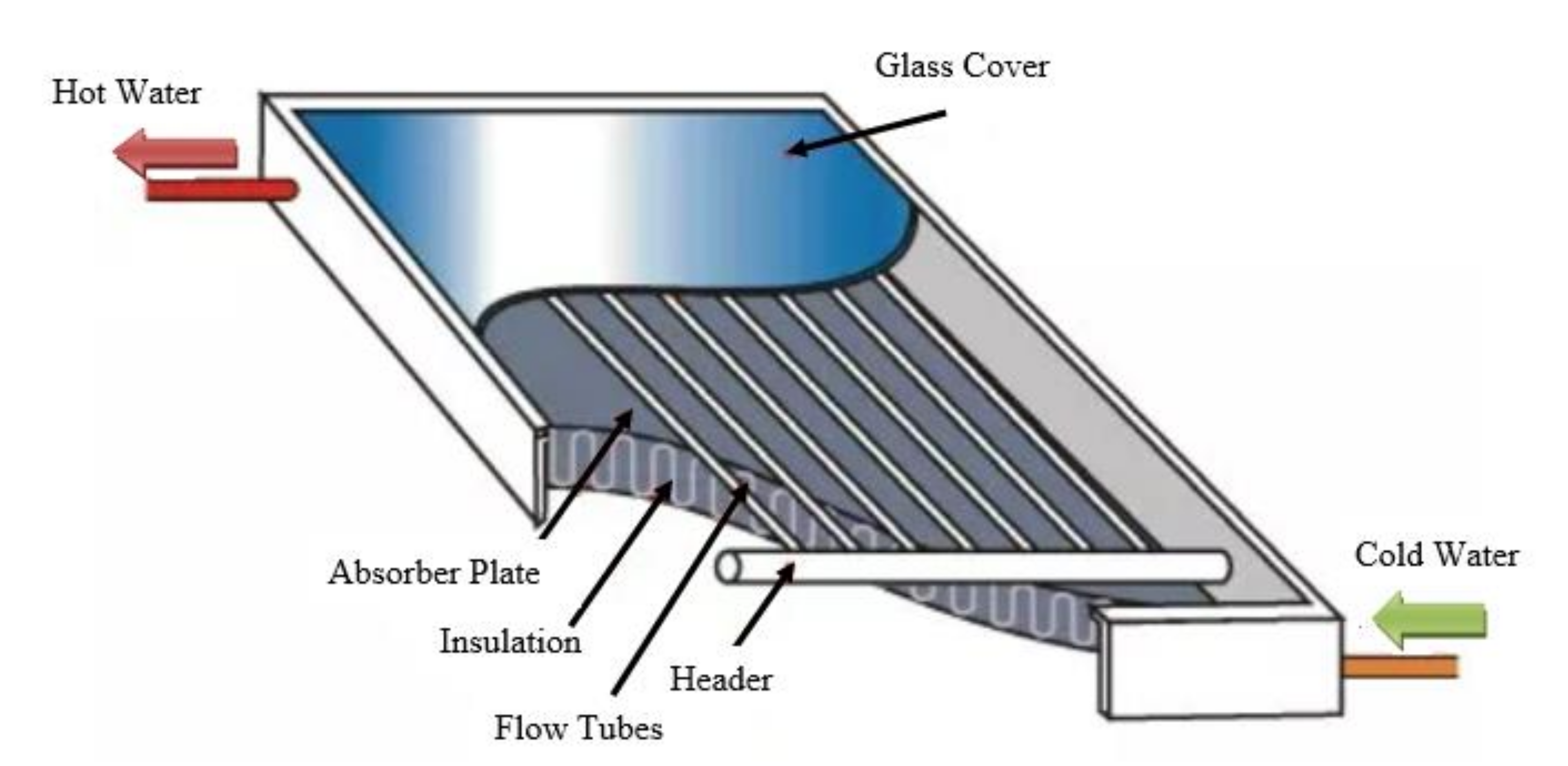 Energies 14 06203 g003 Energies 14 06203 g003