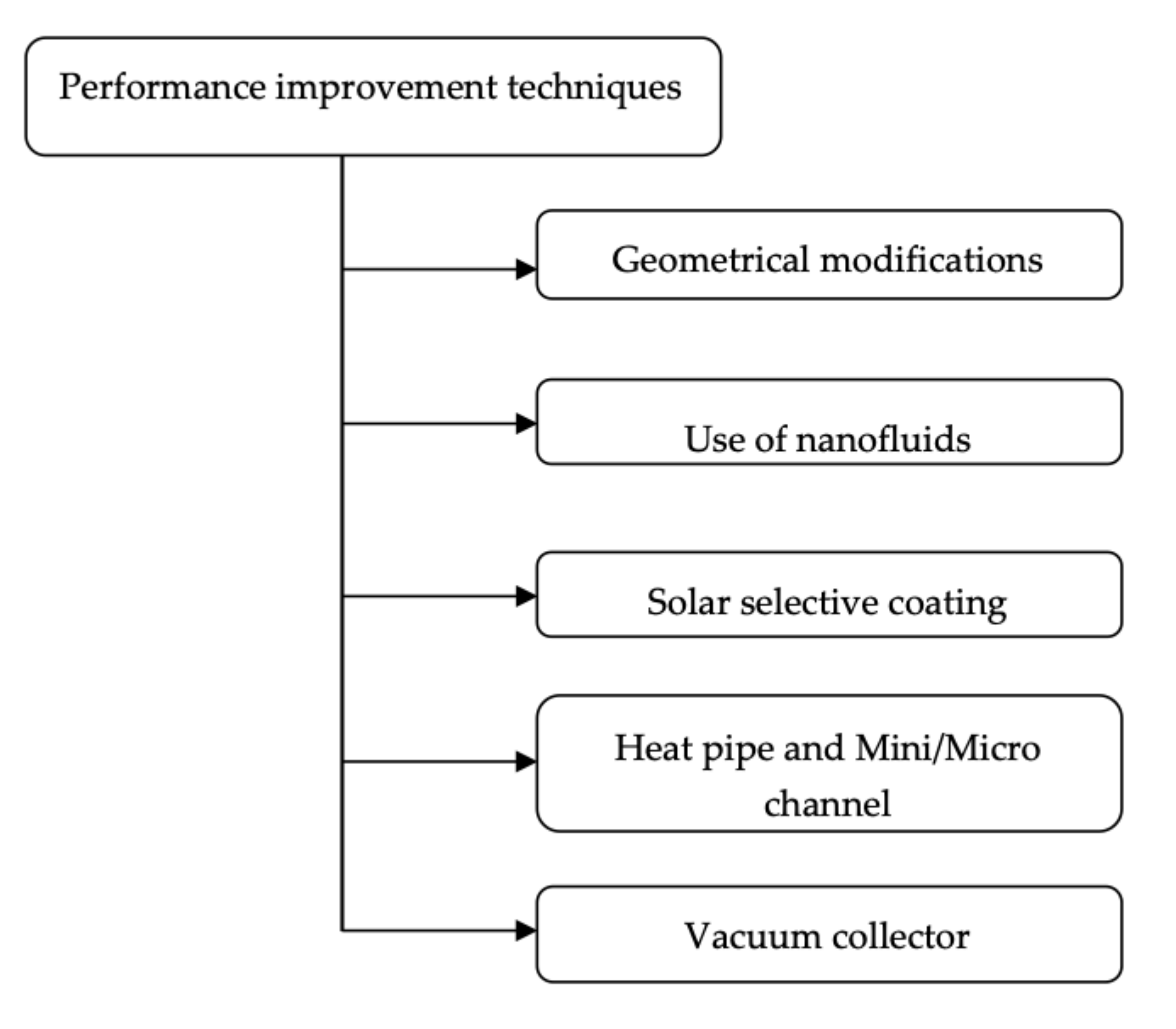 Energies 14 06203 g004 Energies 14 06203 g004