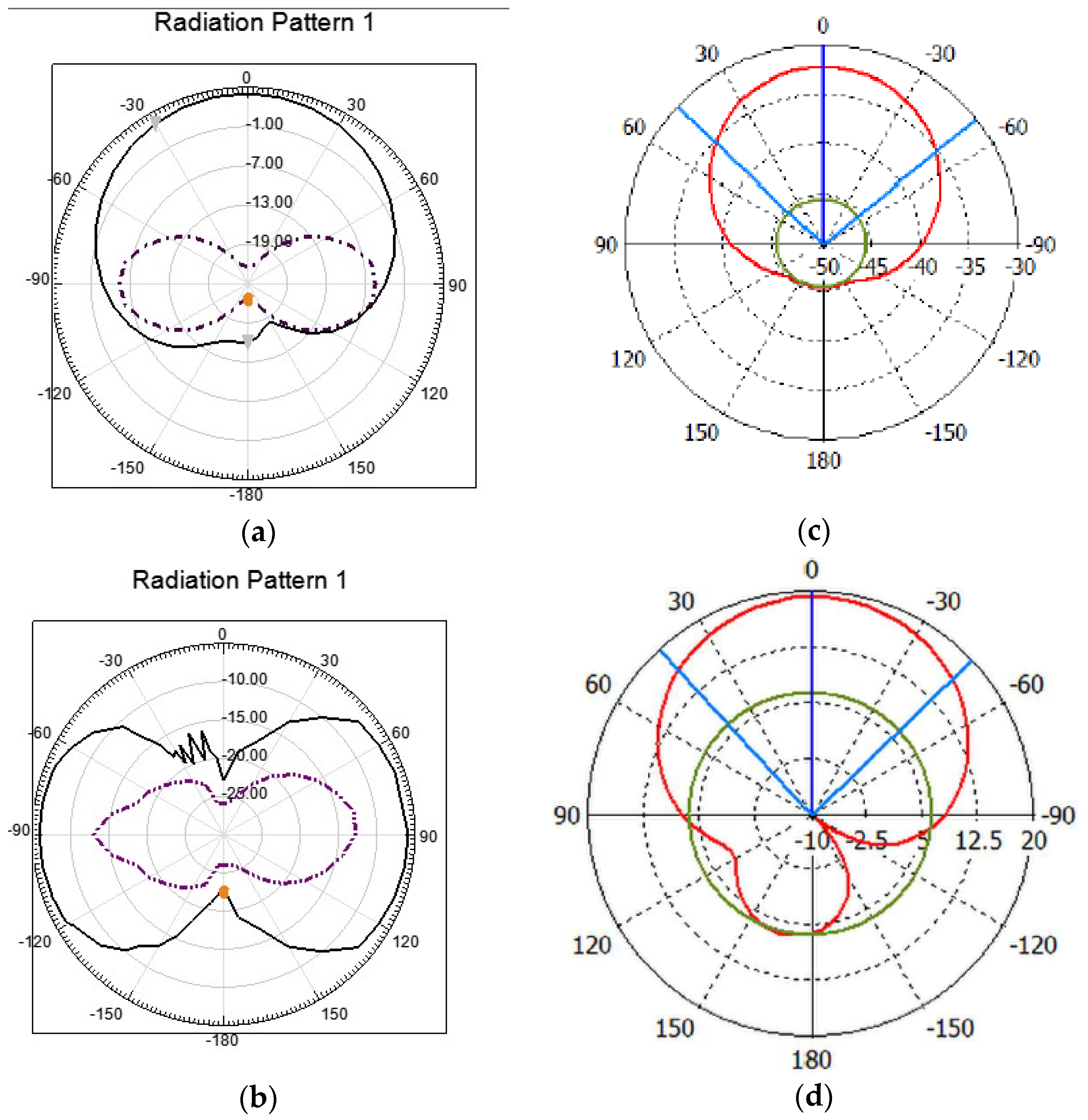 Energies 14 06204 g010