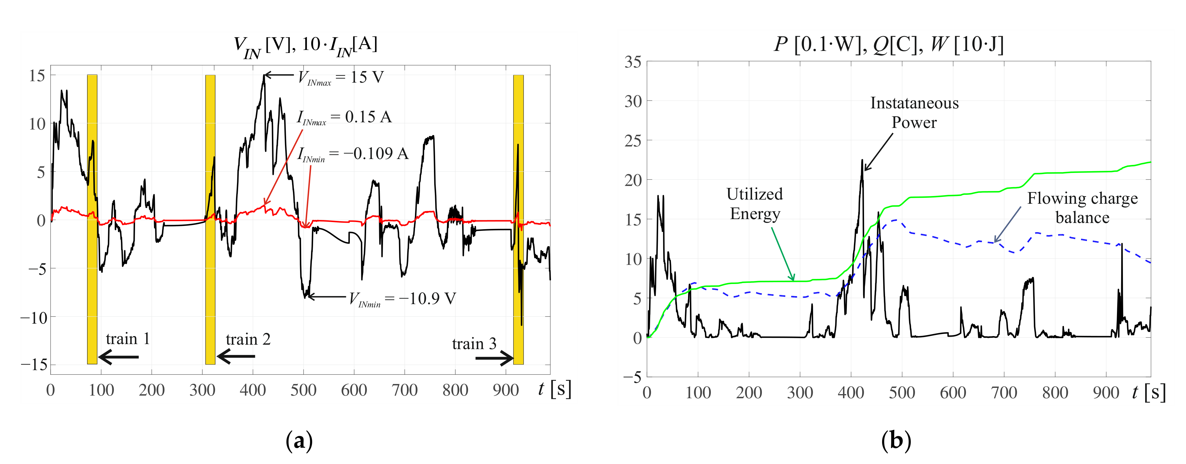 Energies 14 06206 g005 550
