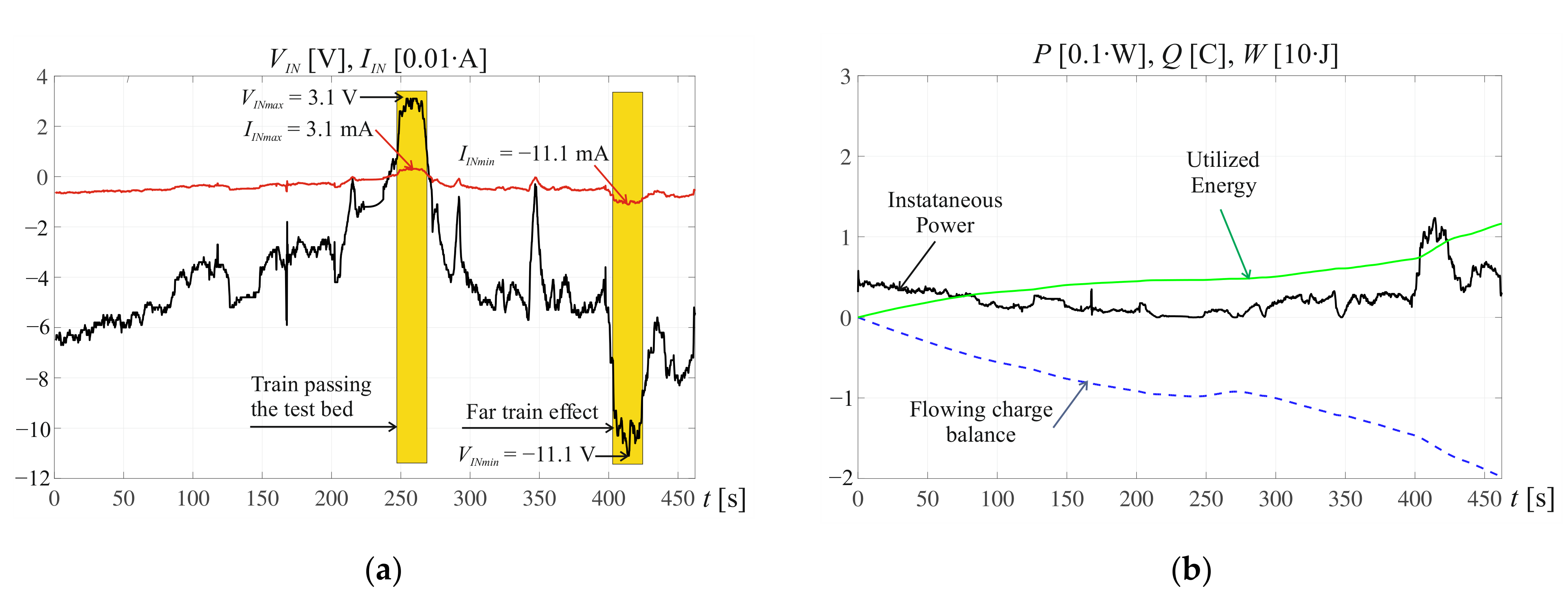 Energies 14 06206 g006 550