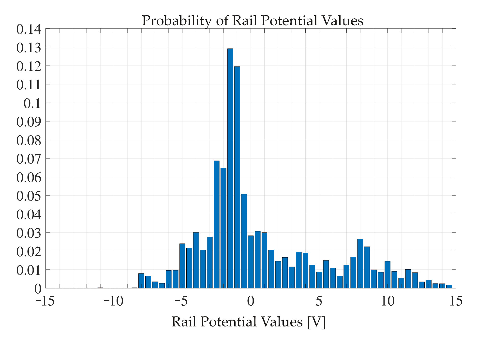 Energies 14 06206 g009 550
