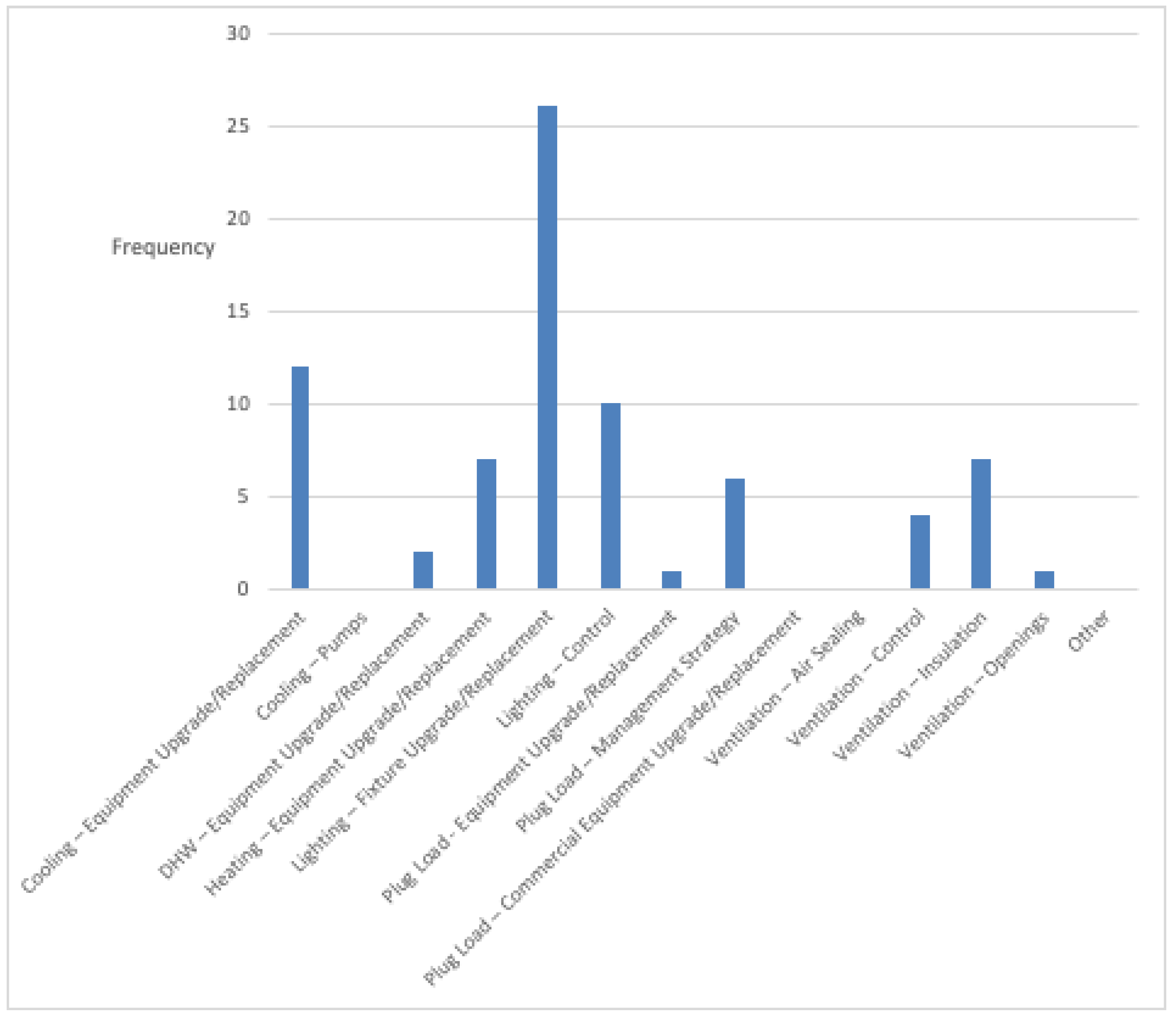 Energies 14 06207 g003